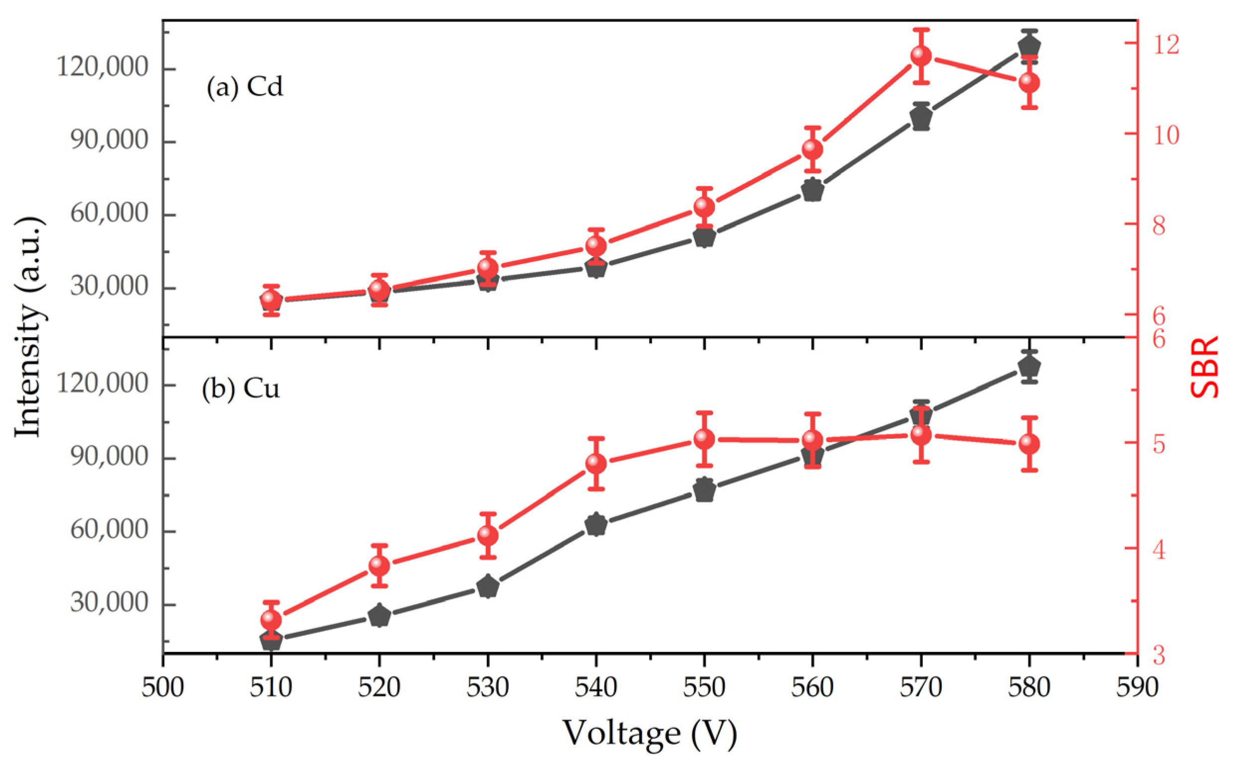 Sensors 24 07756 g004