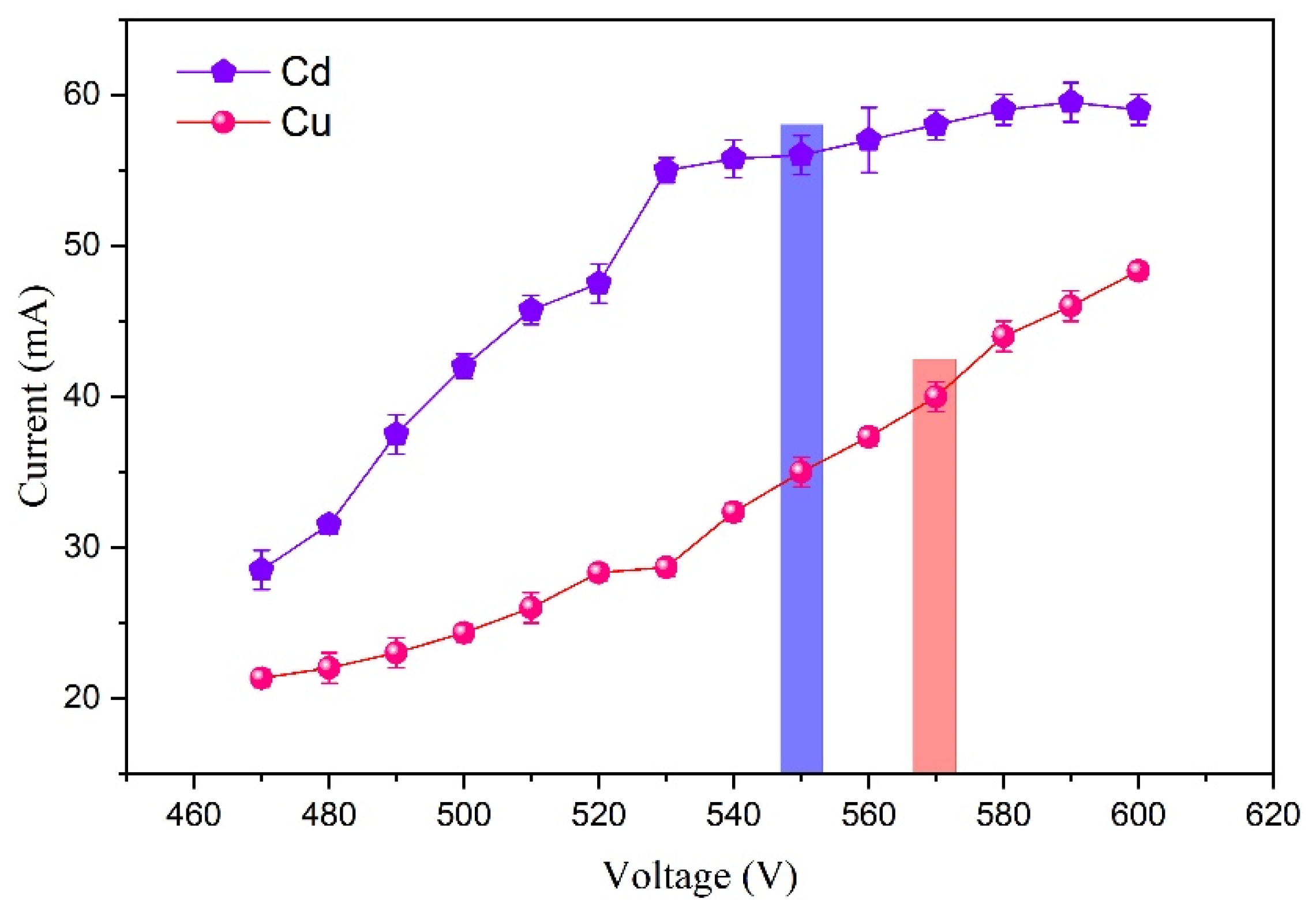 Sensors 24 07756 g008