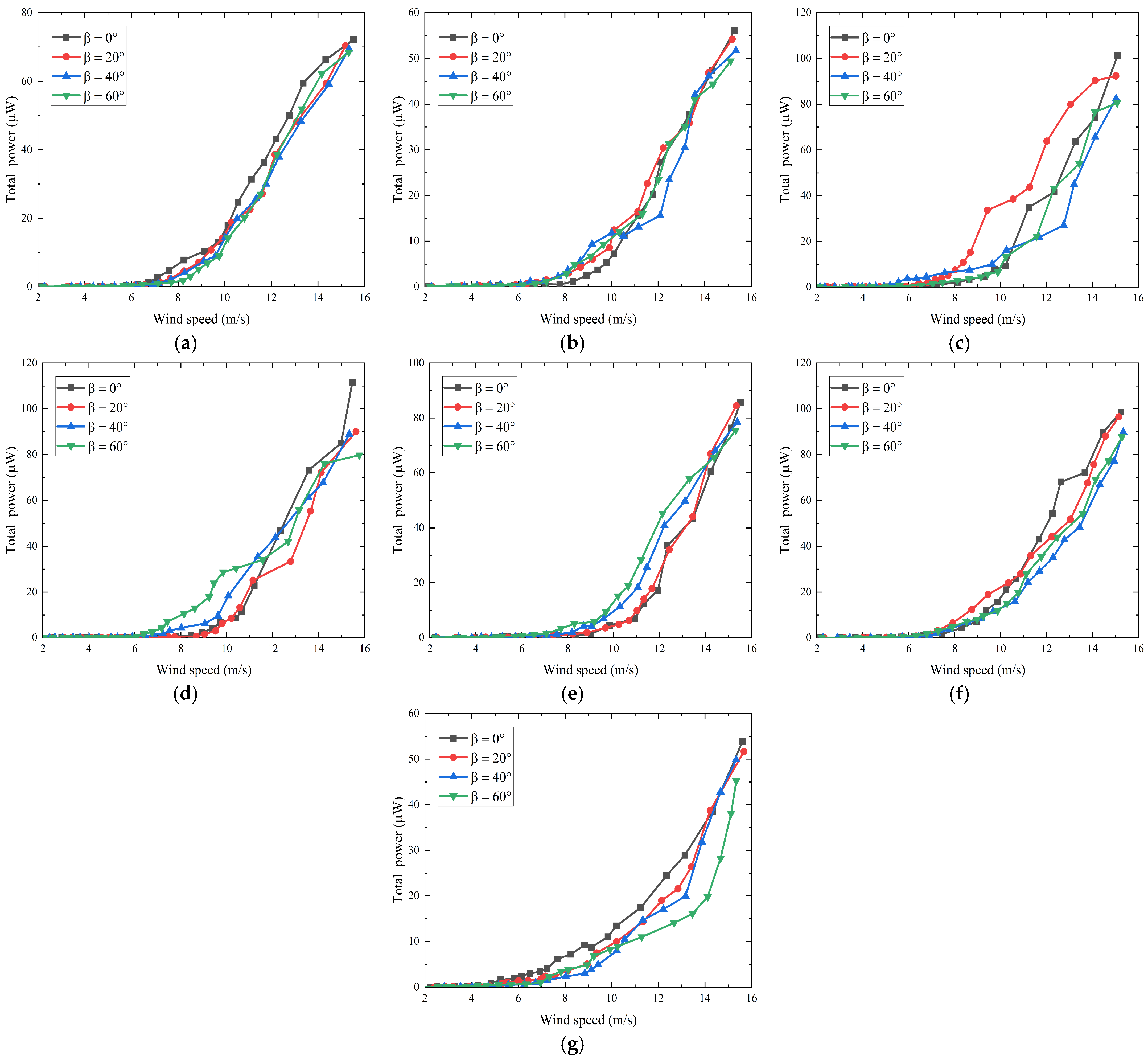 Sensors 24 07757 g008