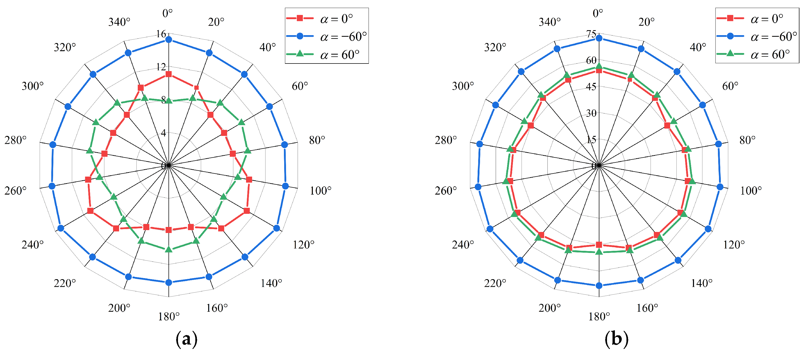 Sensors 24 07757 g009