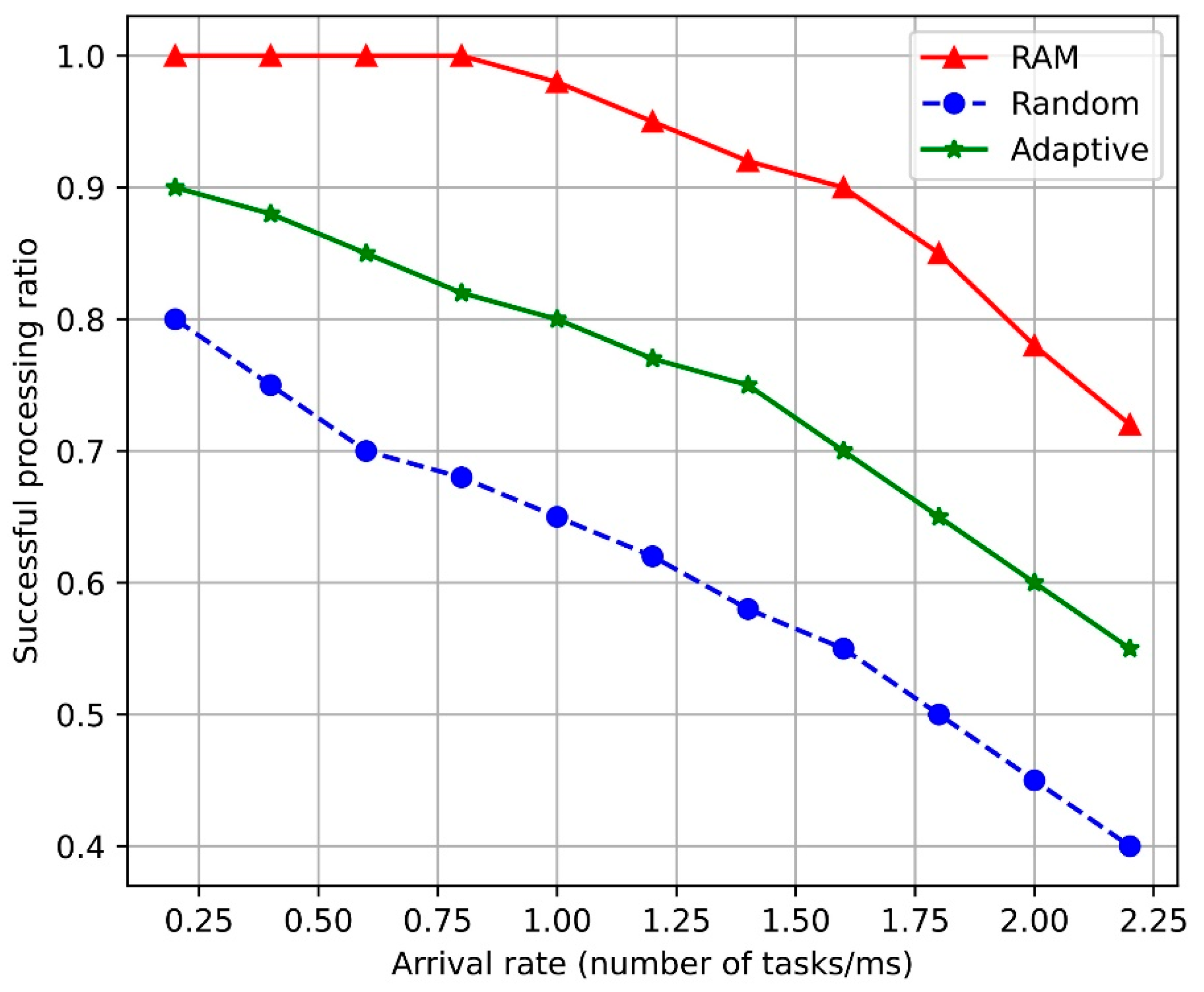 Sensors 24 07760 g003