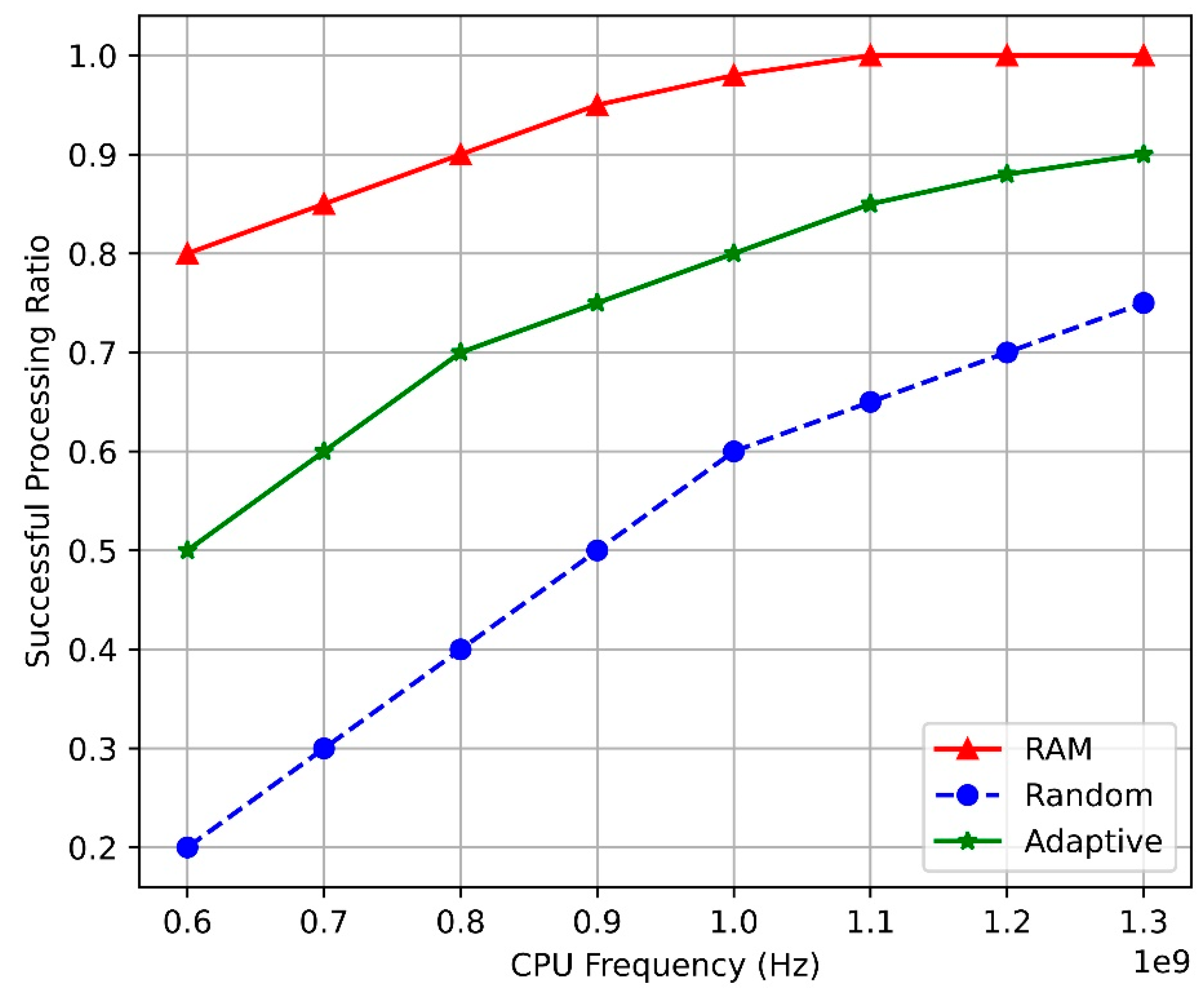 Sensors 24 07760 g004