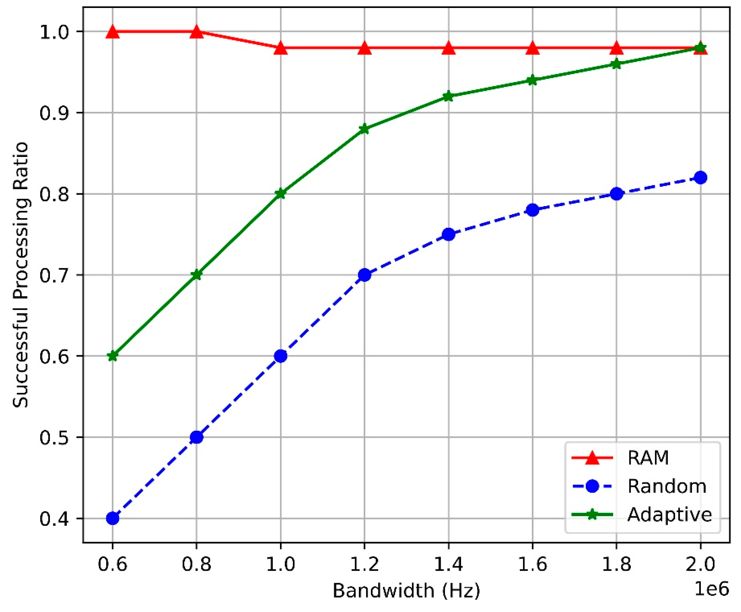 Sensors 24 07760 g005