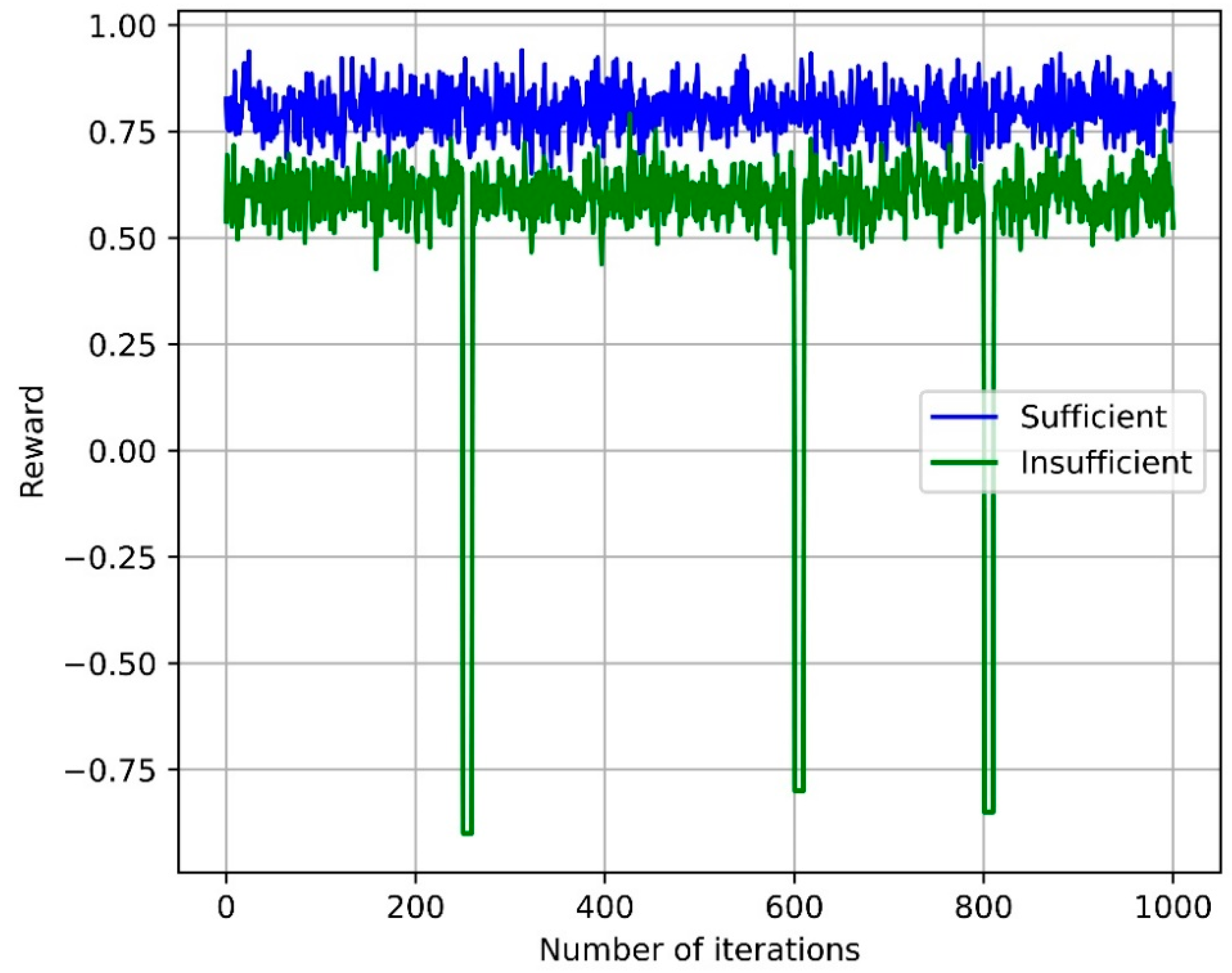 Sensors 24 07760 g006