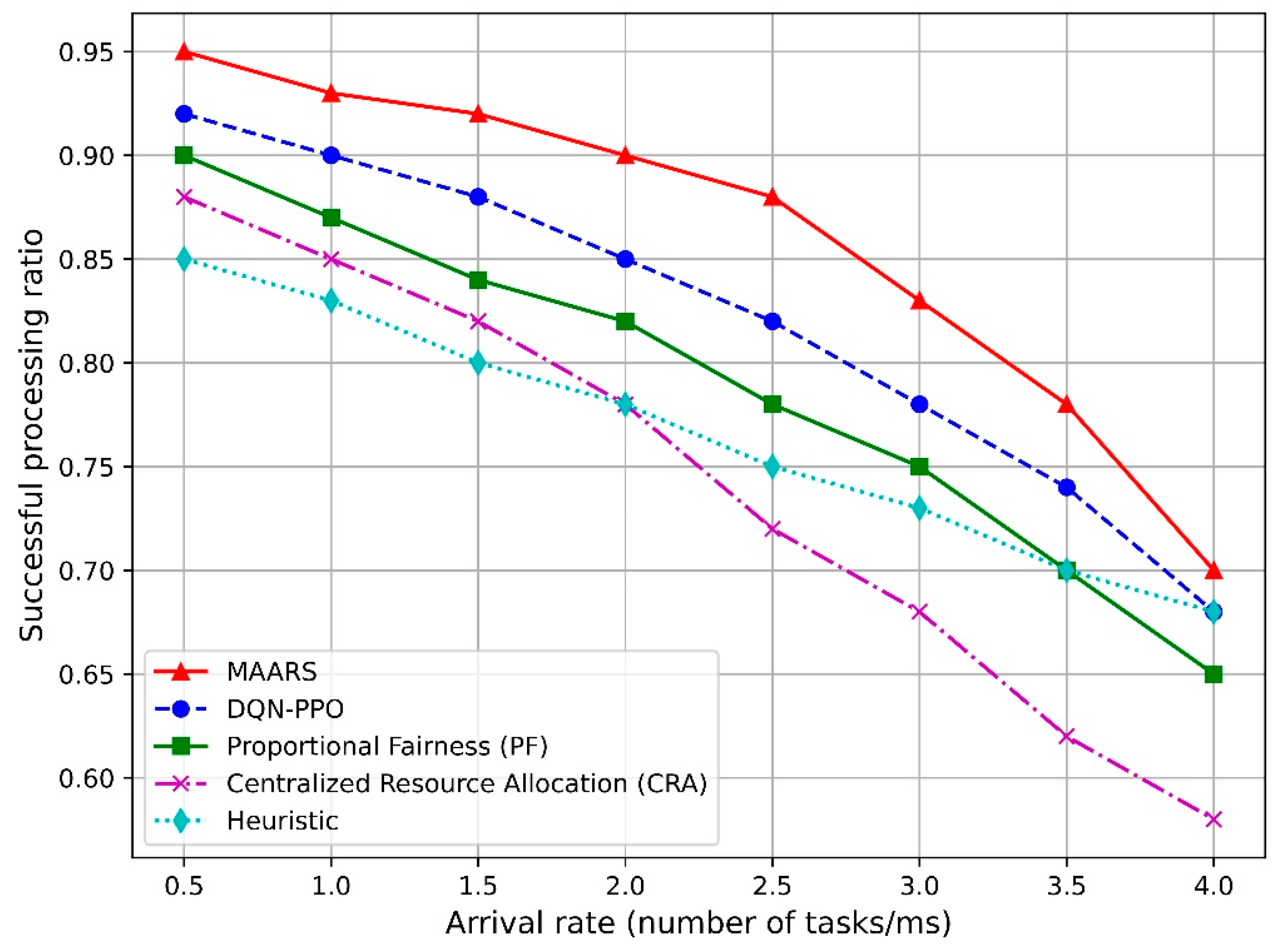 Sensors 24 07760 g007