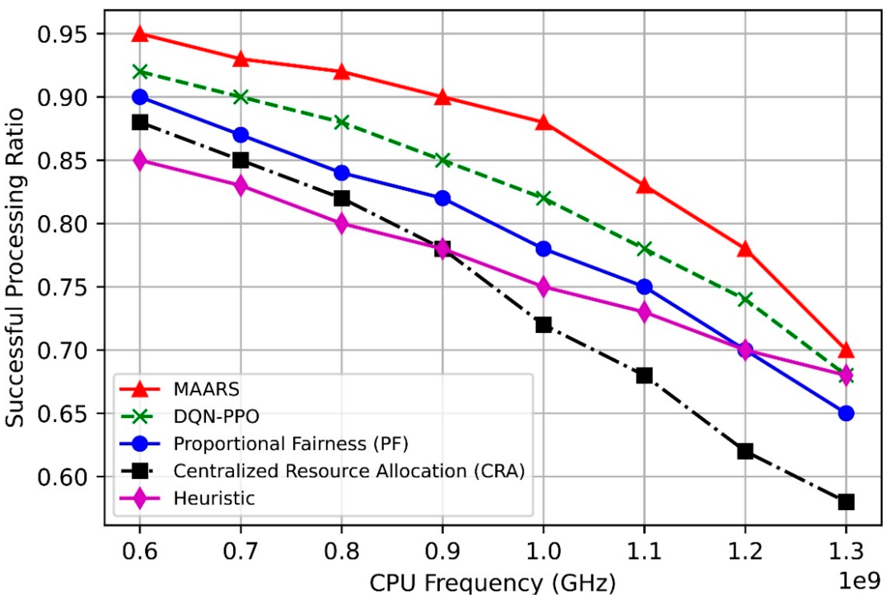 Sensors 24 07760 g008