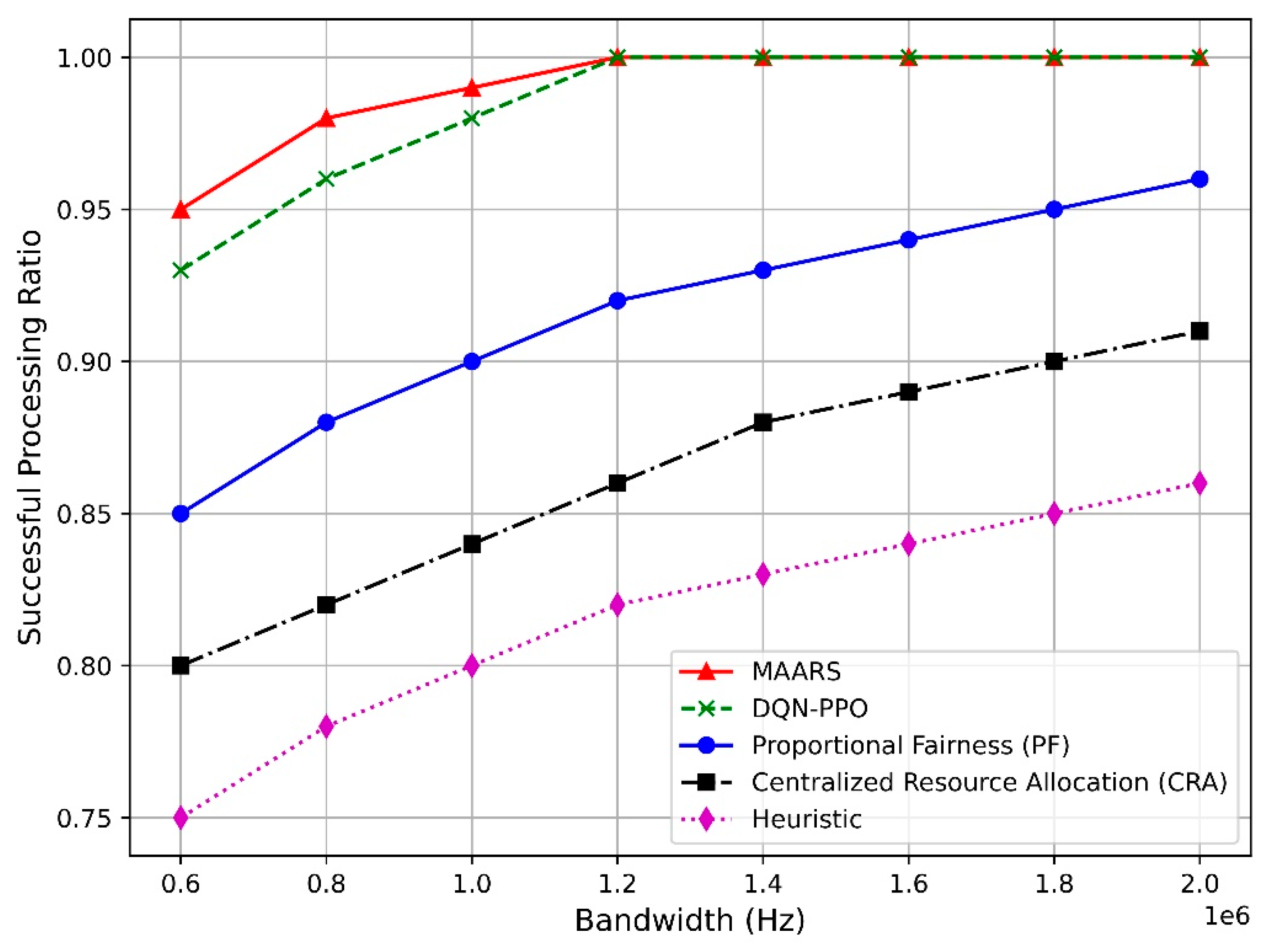 Sensors 24 07760 g009