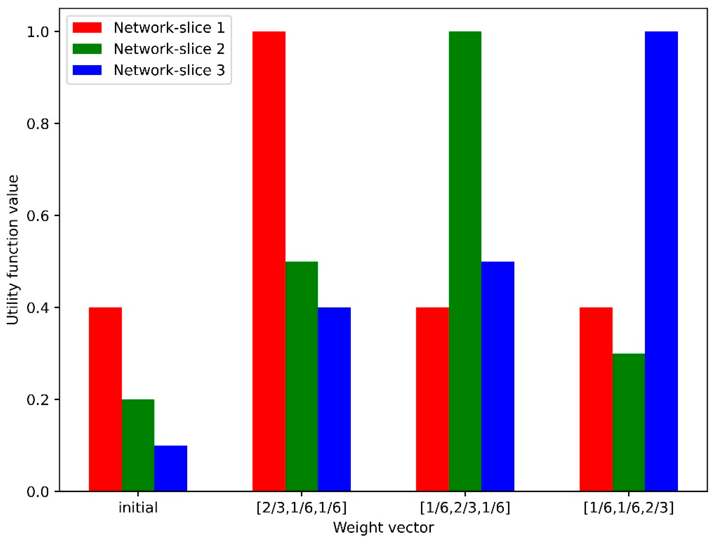 Sensors 24 07760 g010