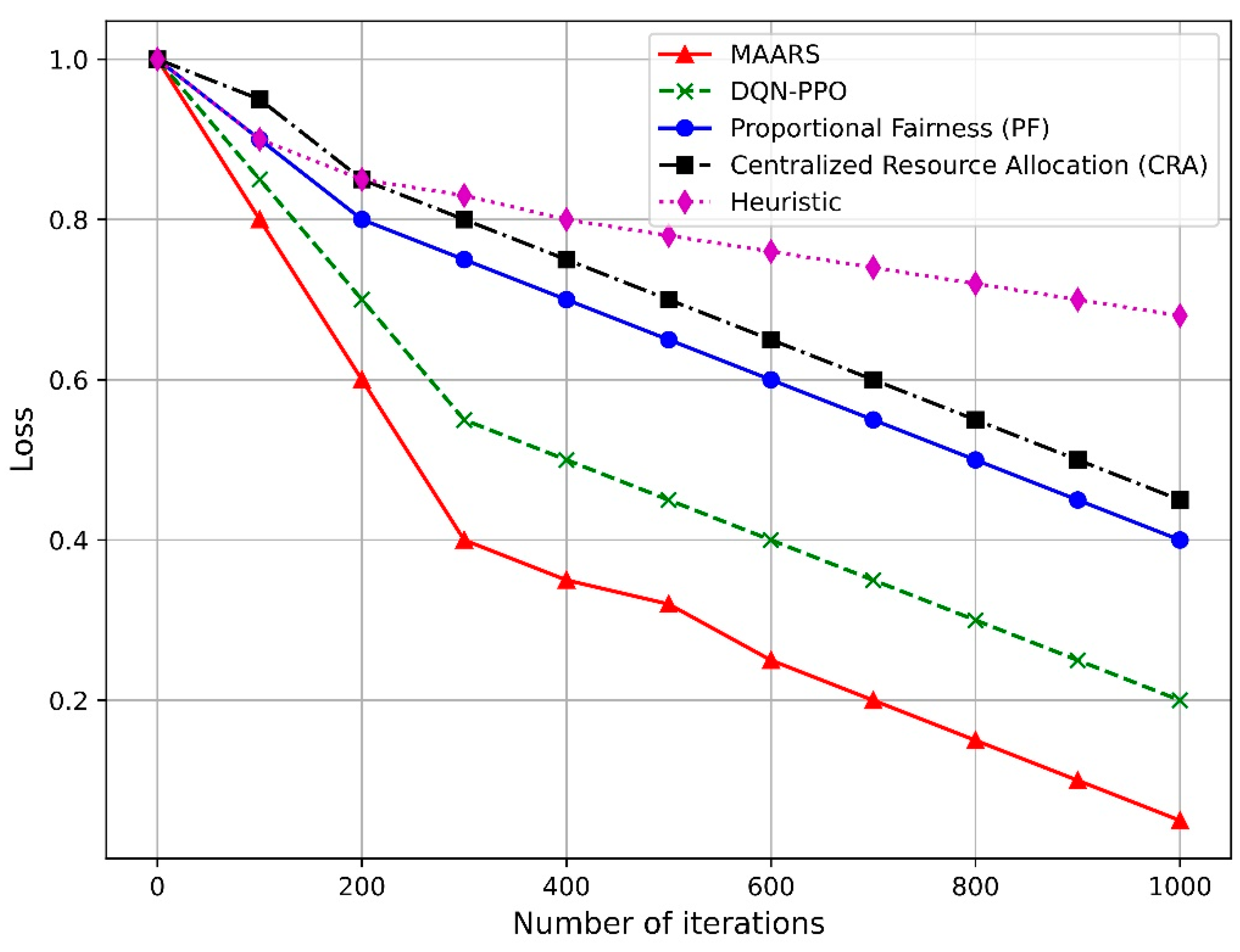 Sensors 24 07760 g011