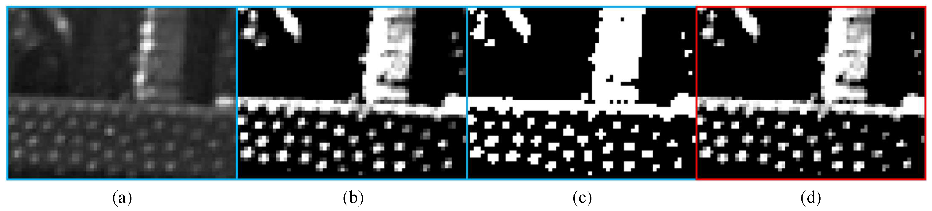 Sensors 24 07761 g005