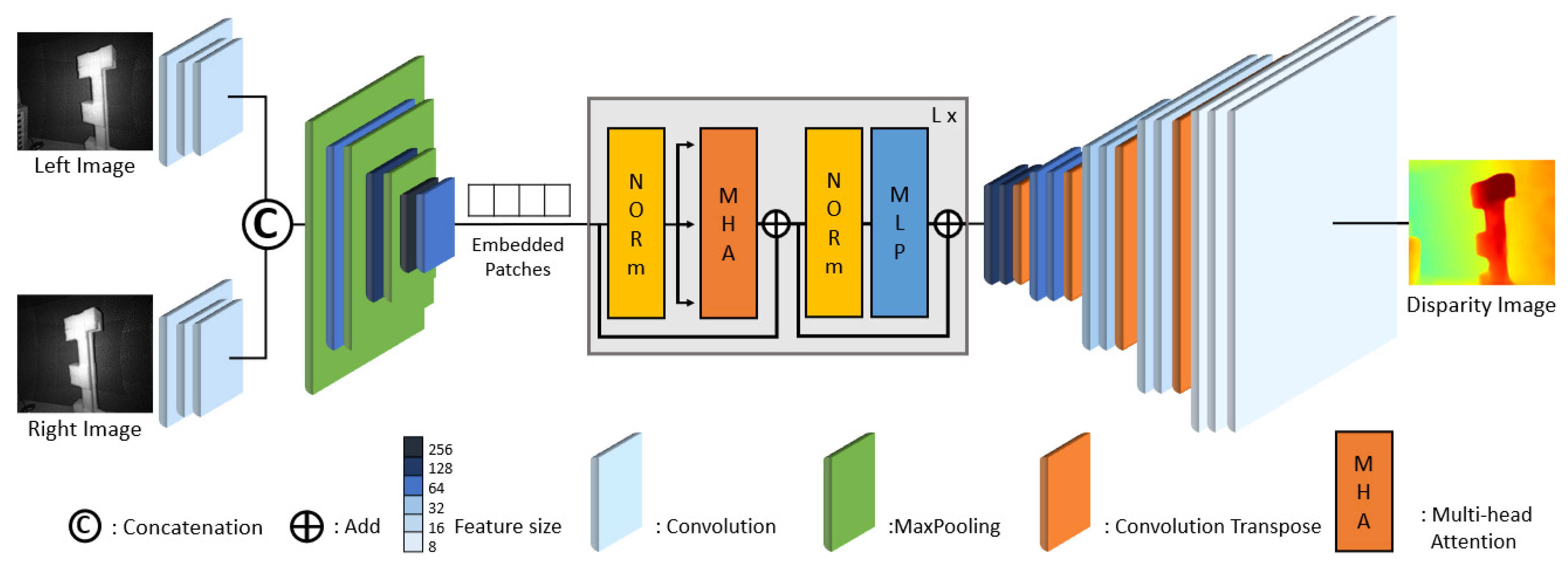 Sensors 24 07761 g012