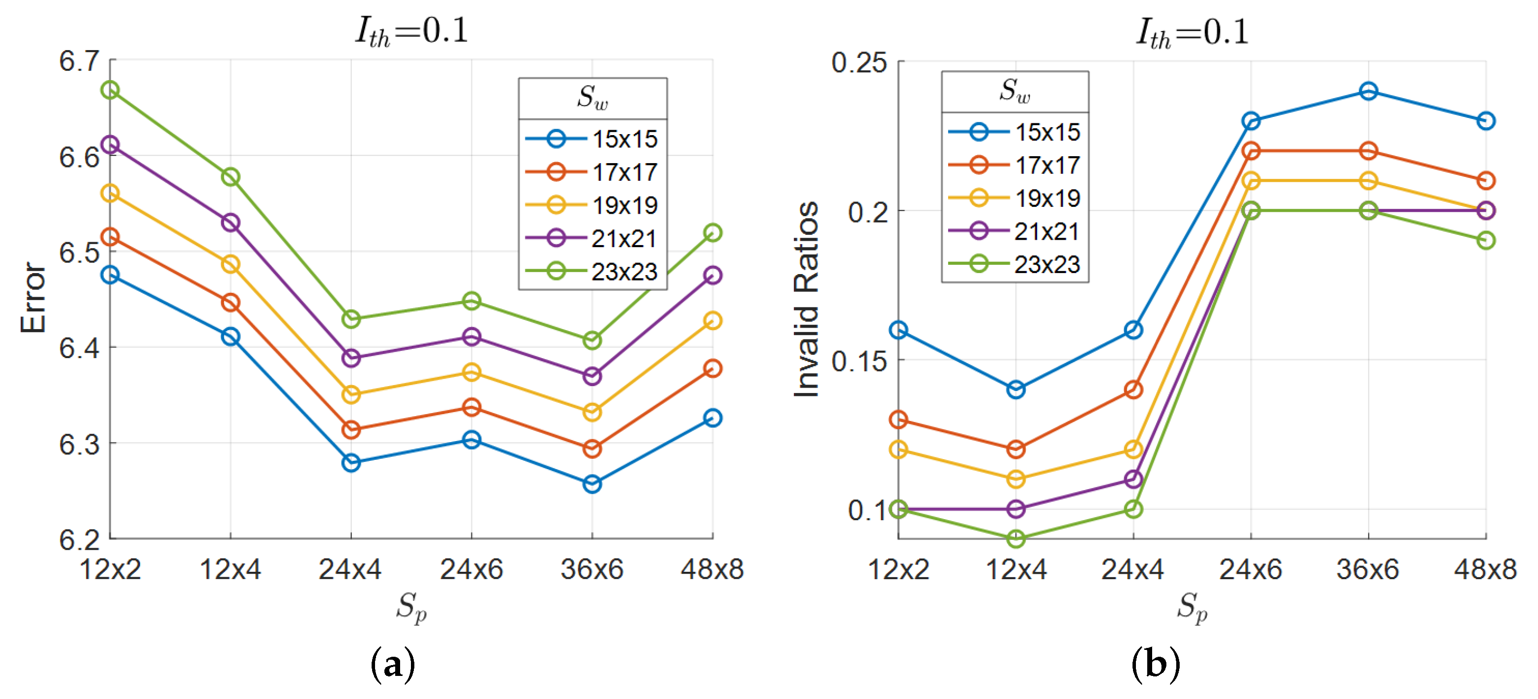 Sensors 24 07761 g014