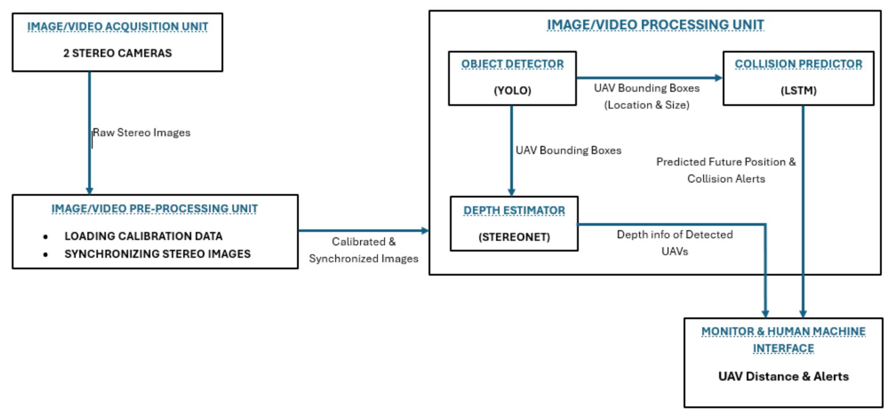 Sensors 24 07762 g002