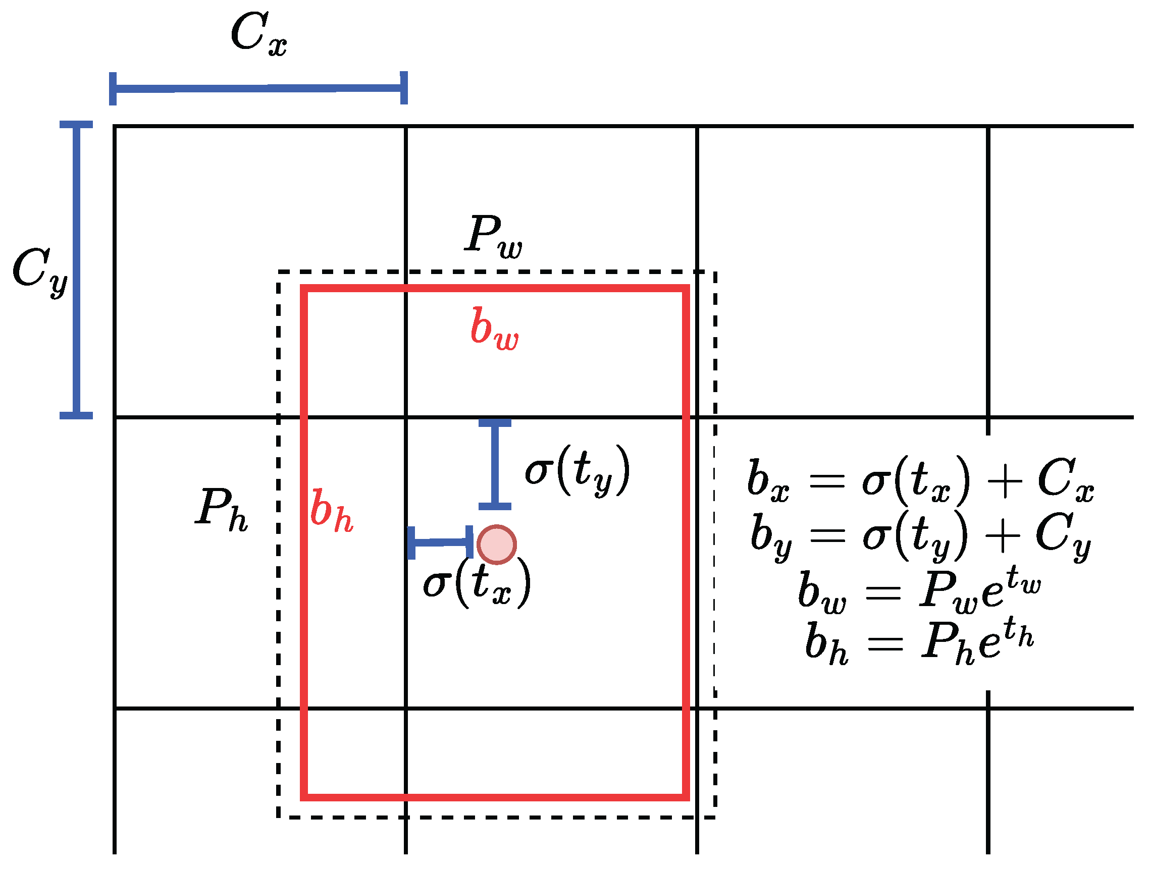 Sensors 24 07762 g006