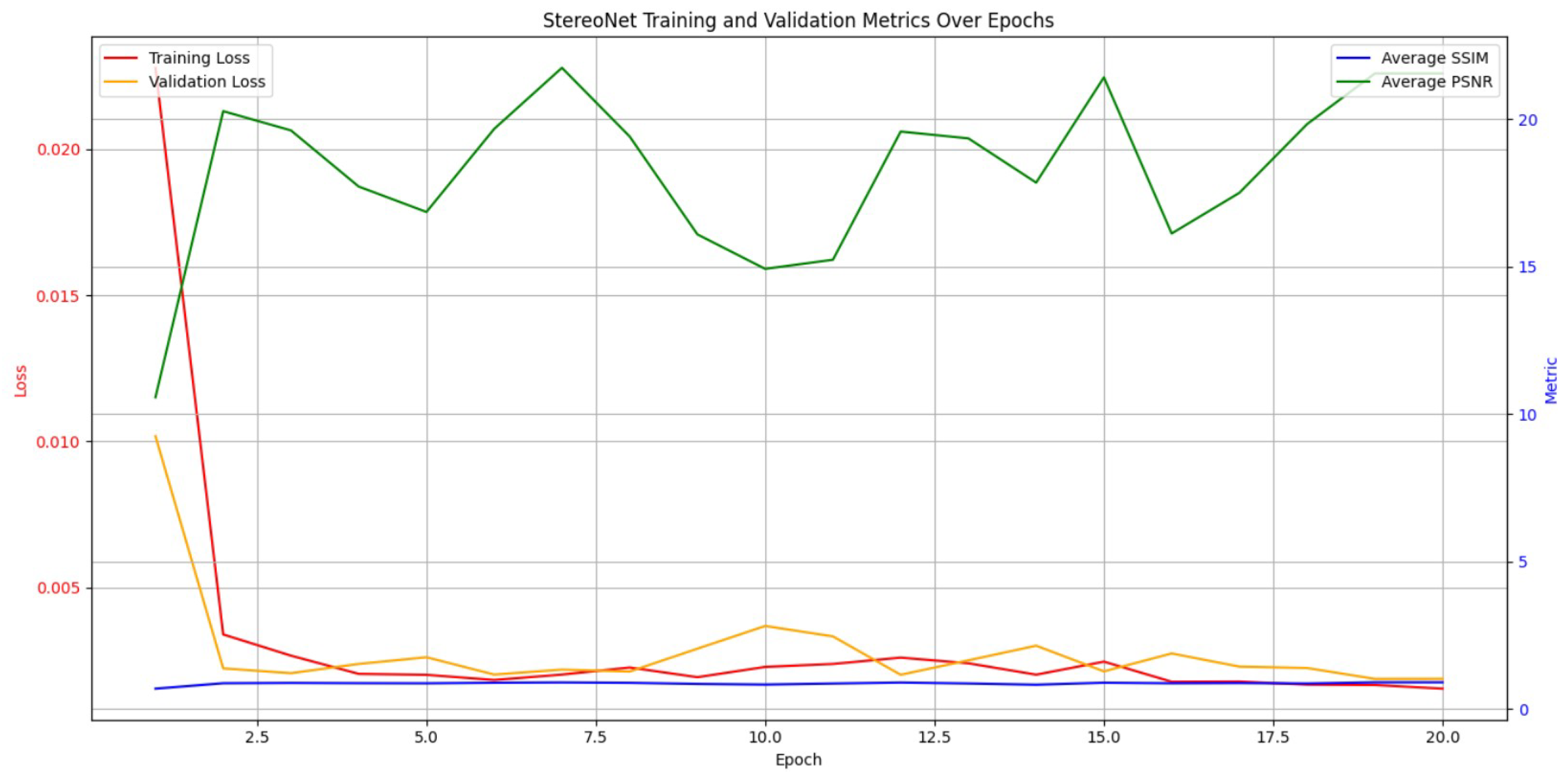 Sensors 24 07762 g009