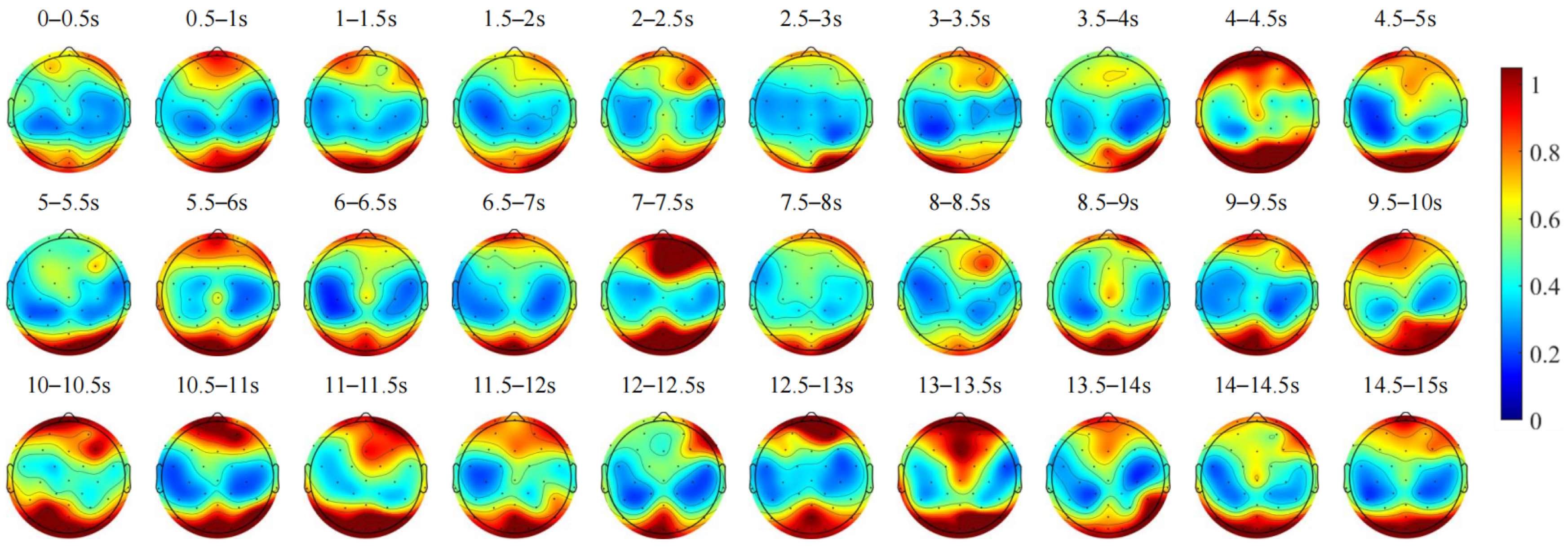 Sensors 24 07763 g008
