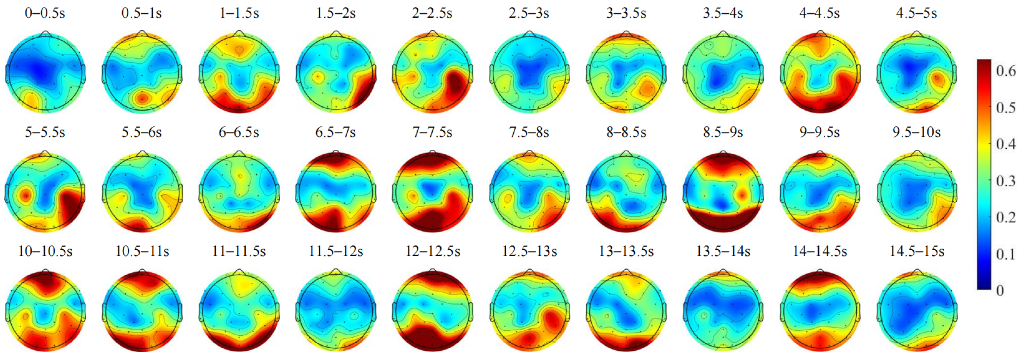 Sensors 24 07763 g009