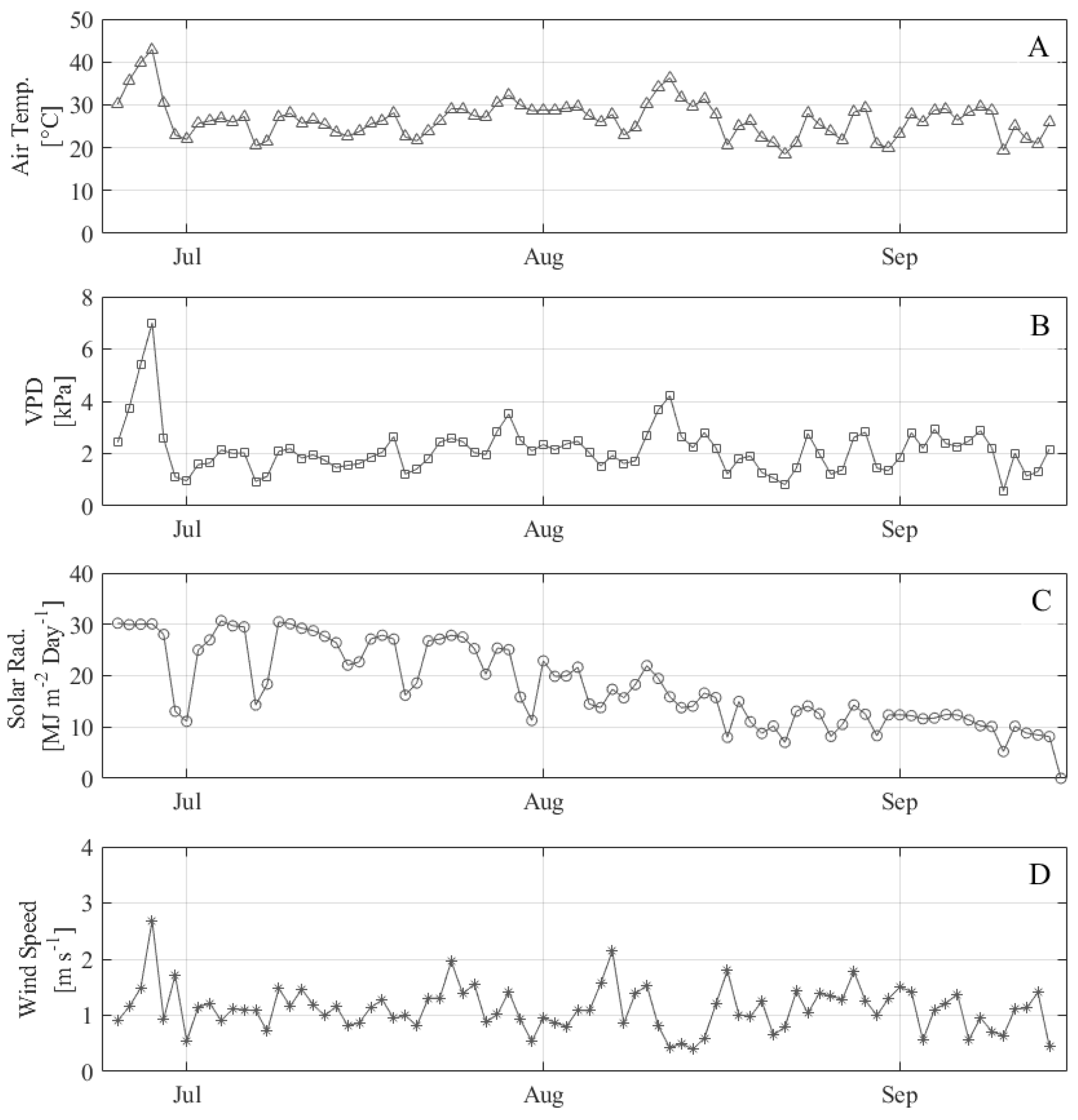 Sensors 24 07764 g002