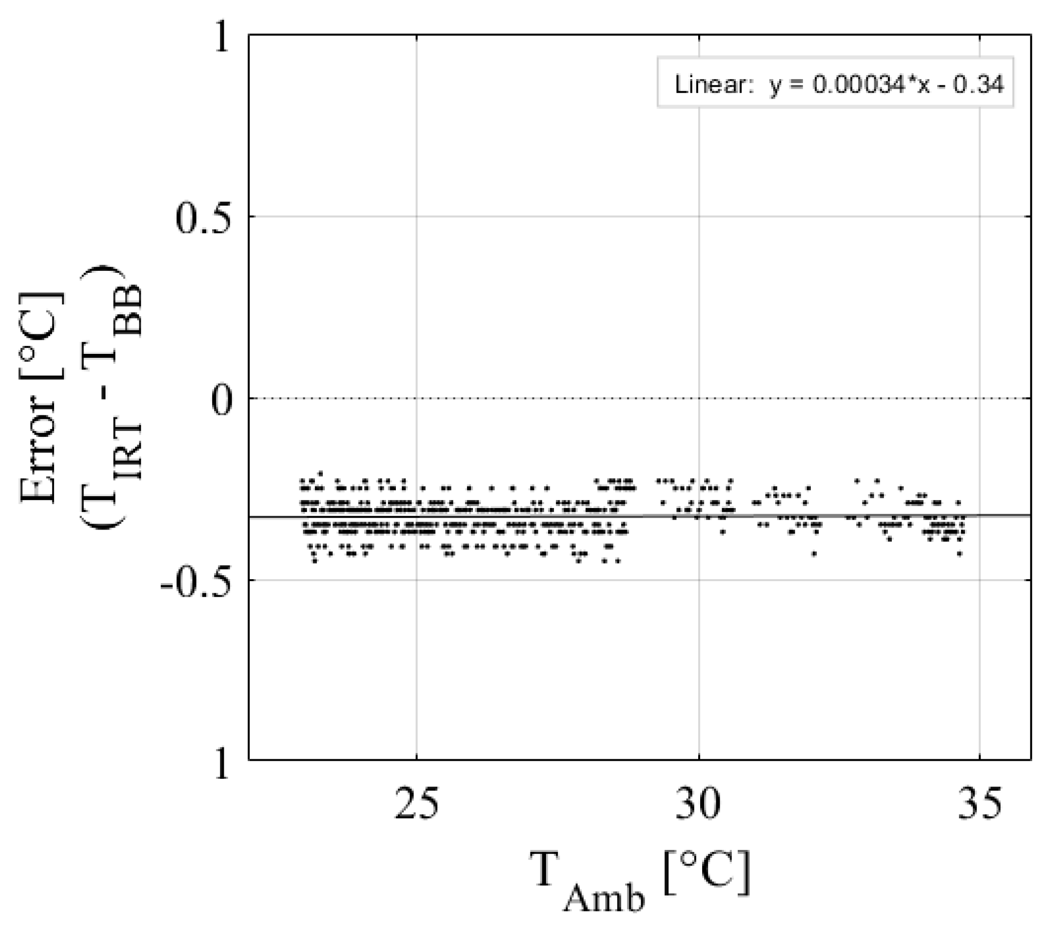 Sensors 24 07764 g004