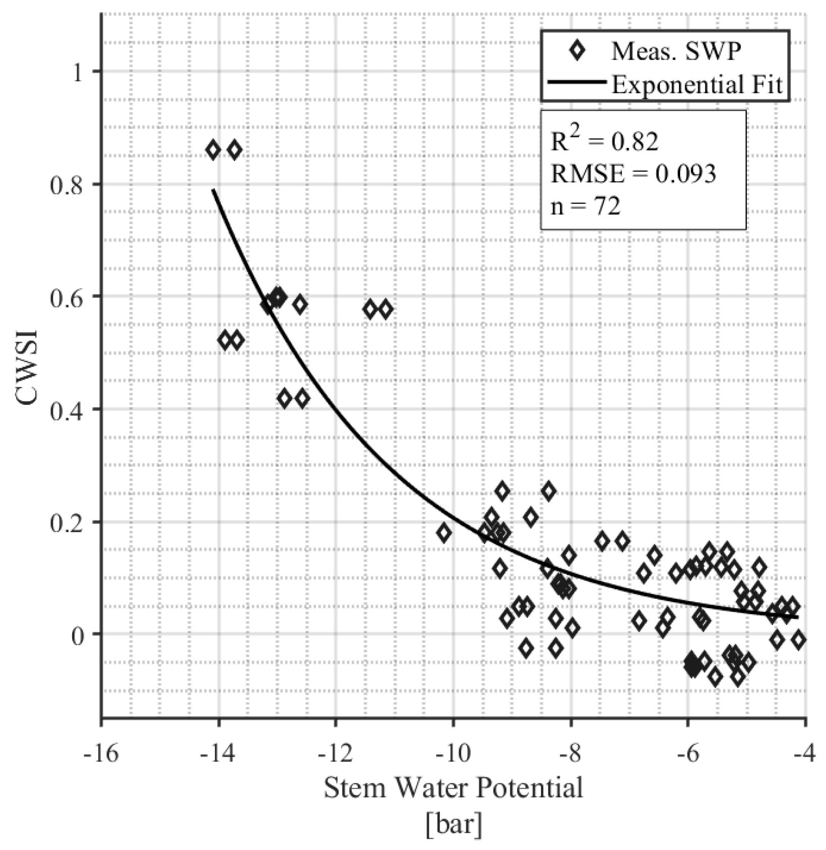 Sensors 24 07764 g007