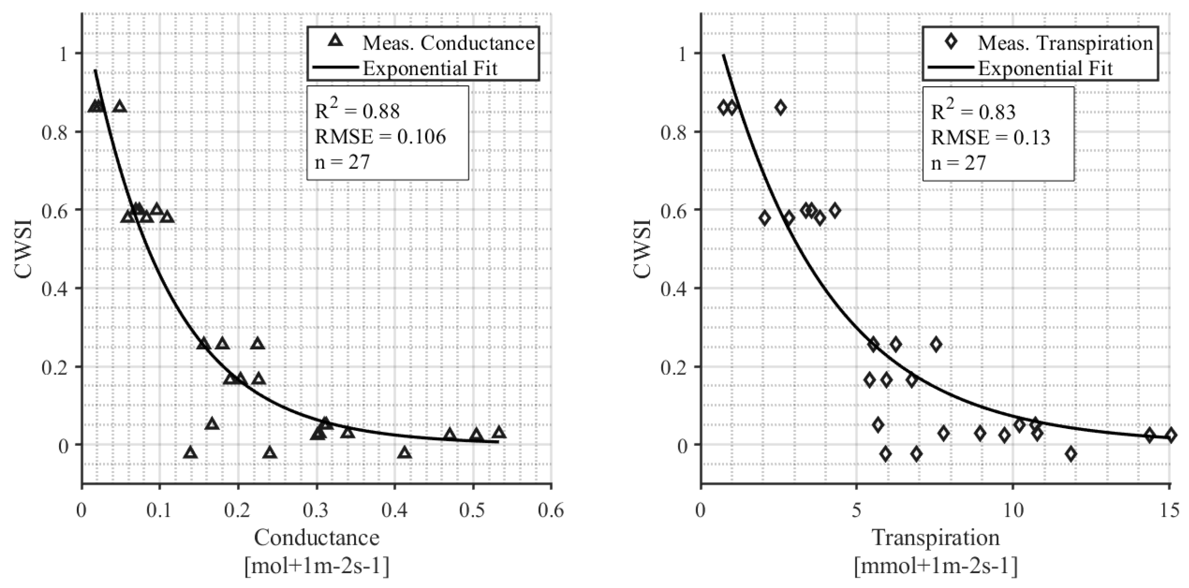 Sensors 24 07764 g008