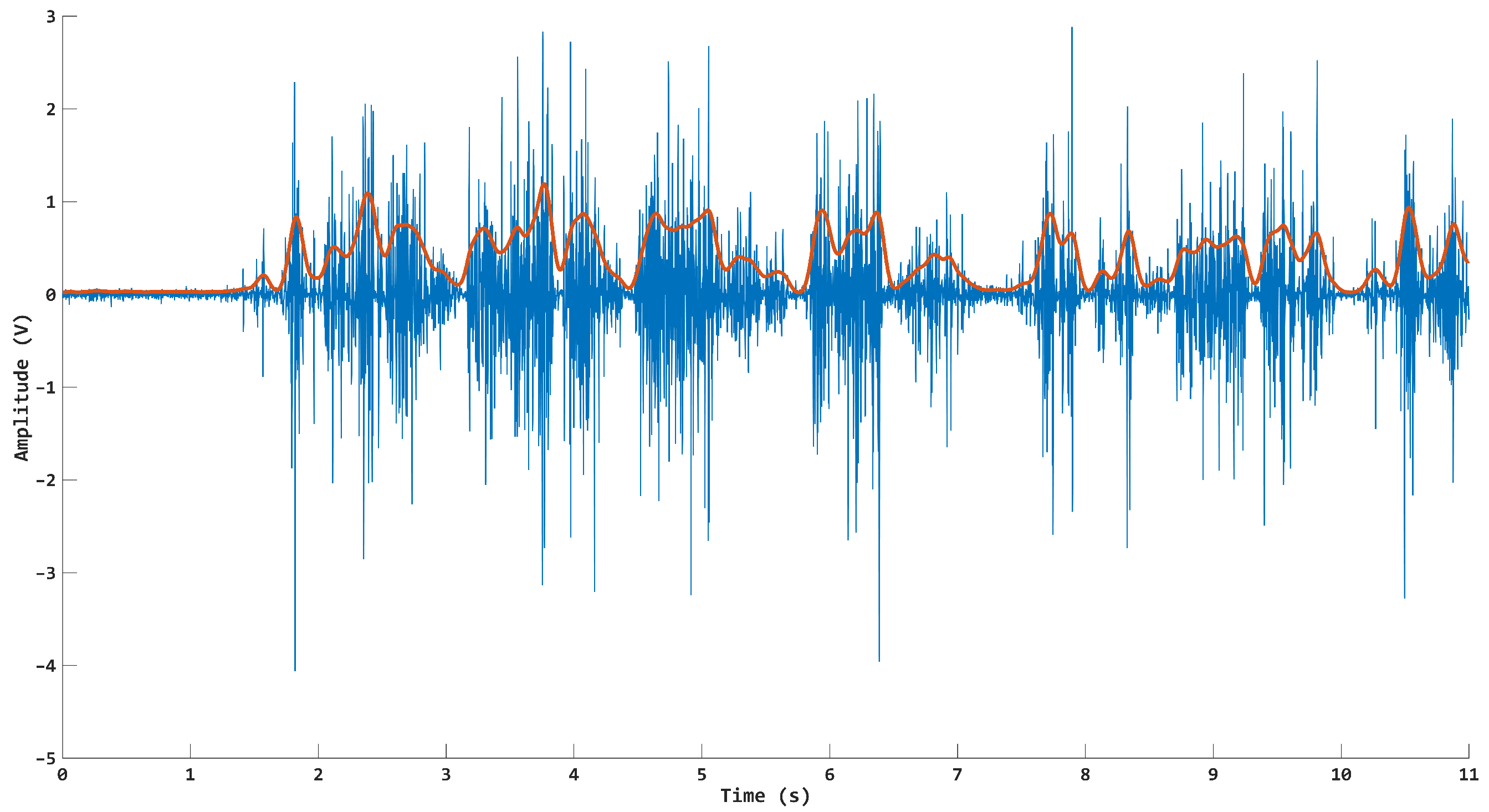 Sensors 24 07768 g003