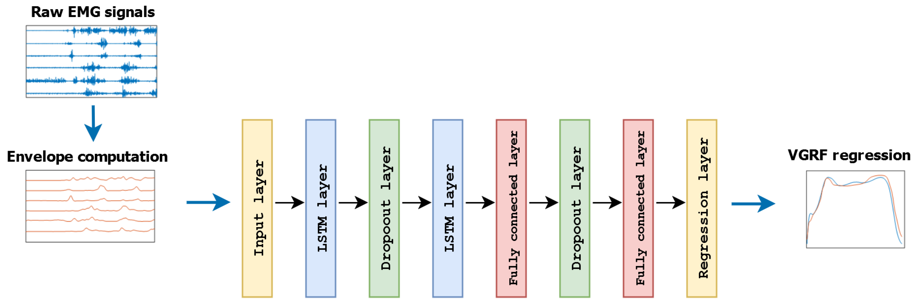 Sensors 24 07768 g004