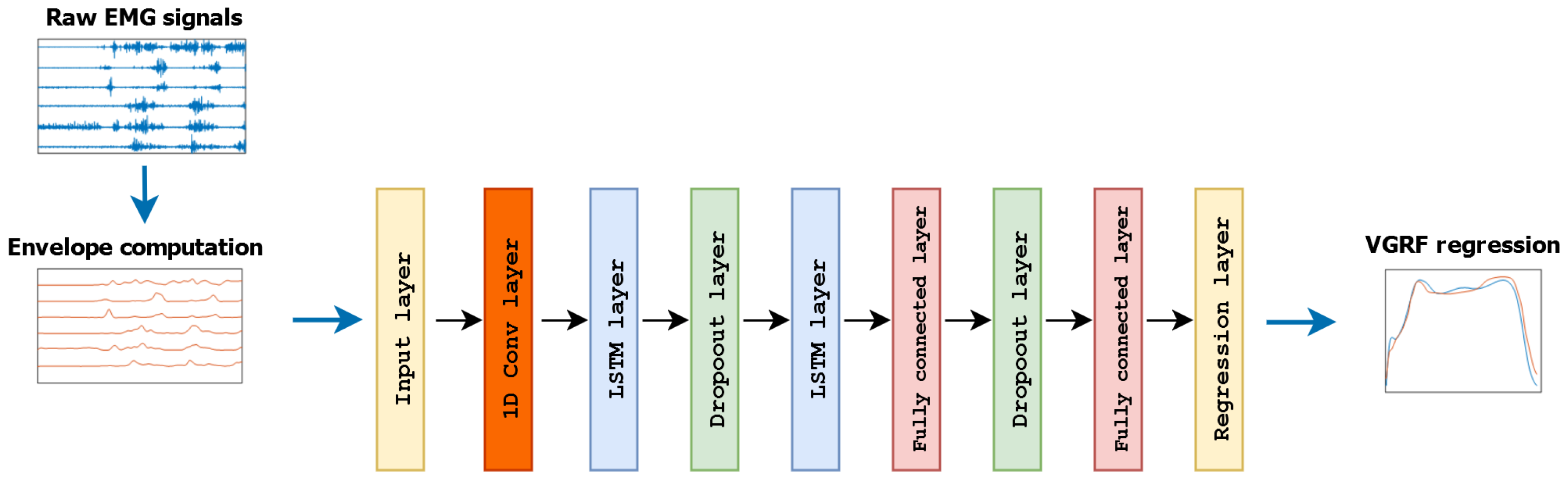 Sensors 24 07768 g005