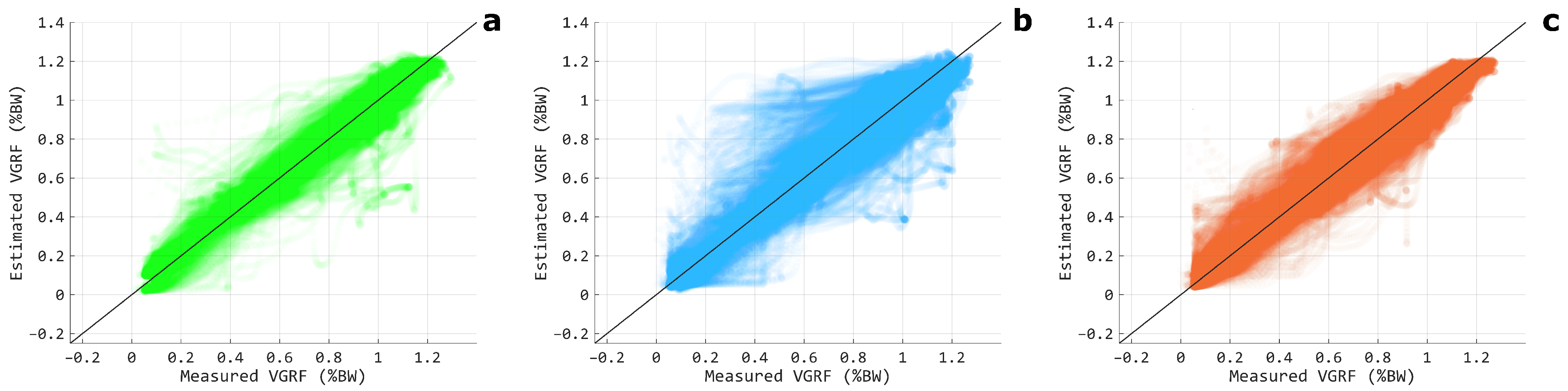 Sensors 24 07768 g007