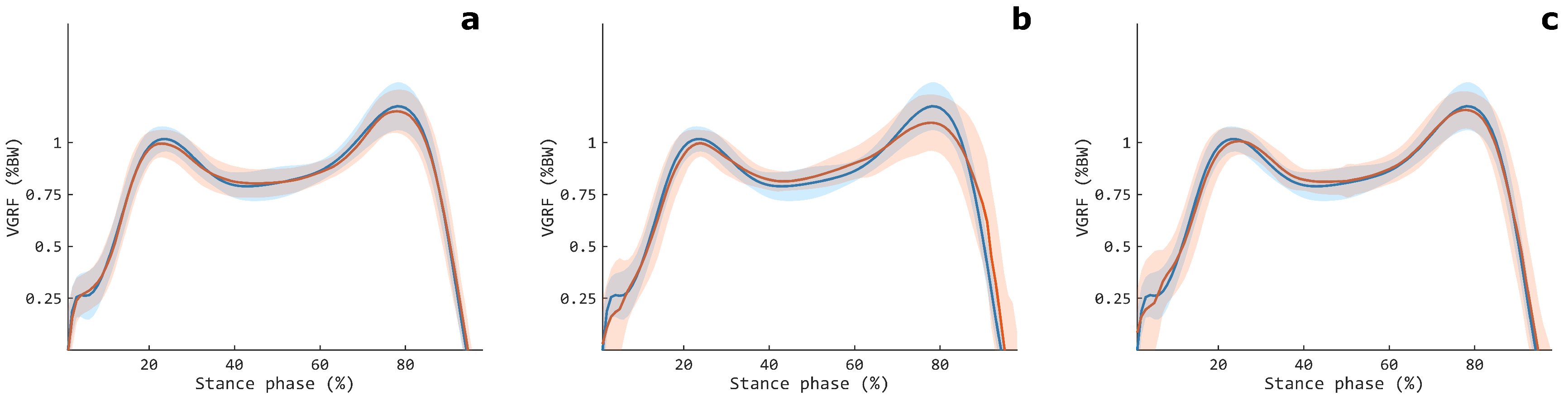 Sensors 24 07768 g008