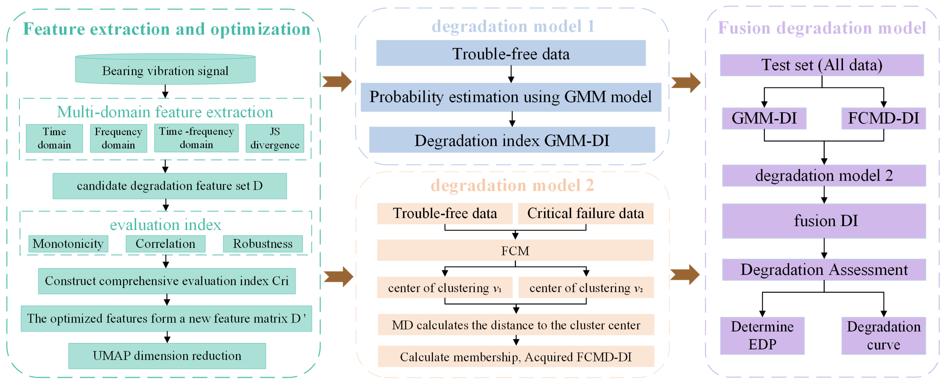 Sensors 24 07769 g003