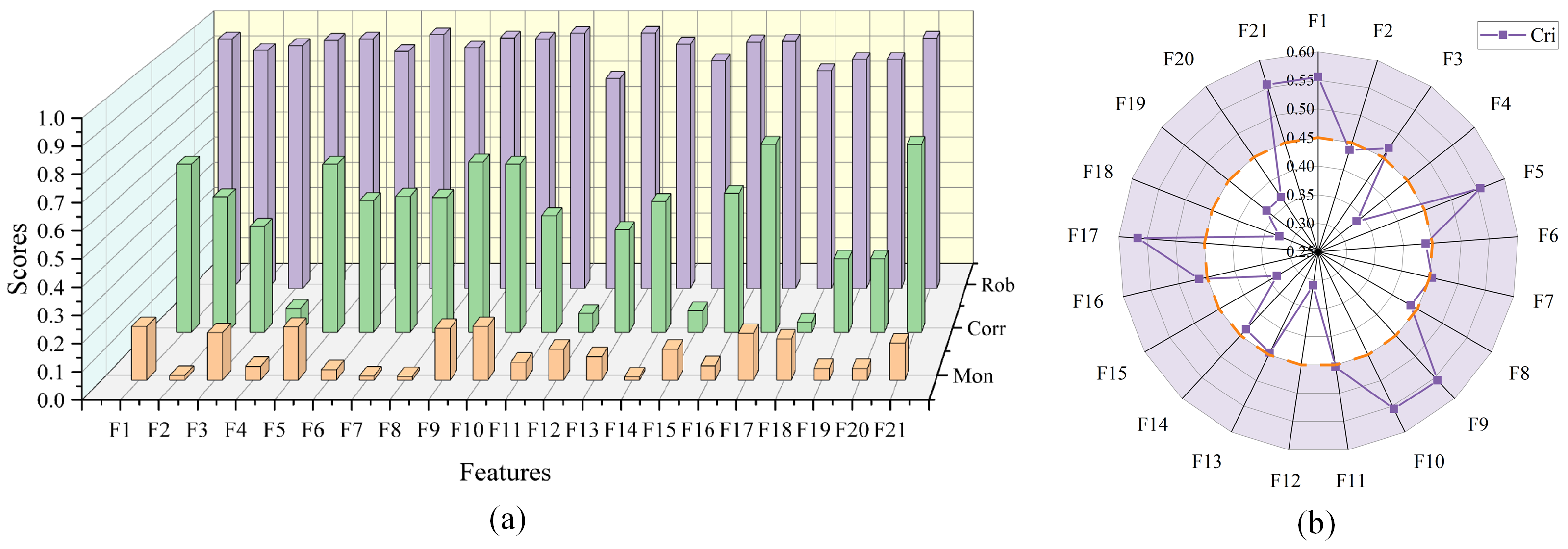 Sensors 24 07769 g008