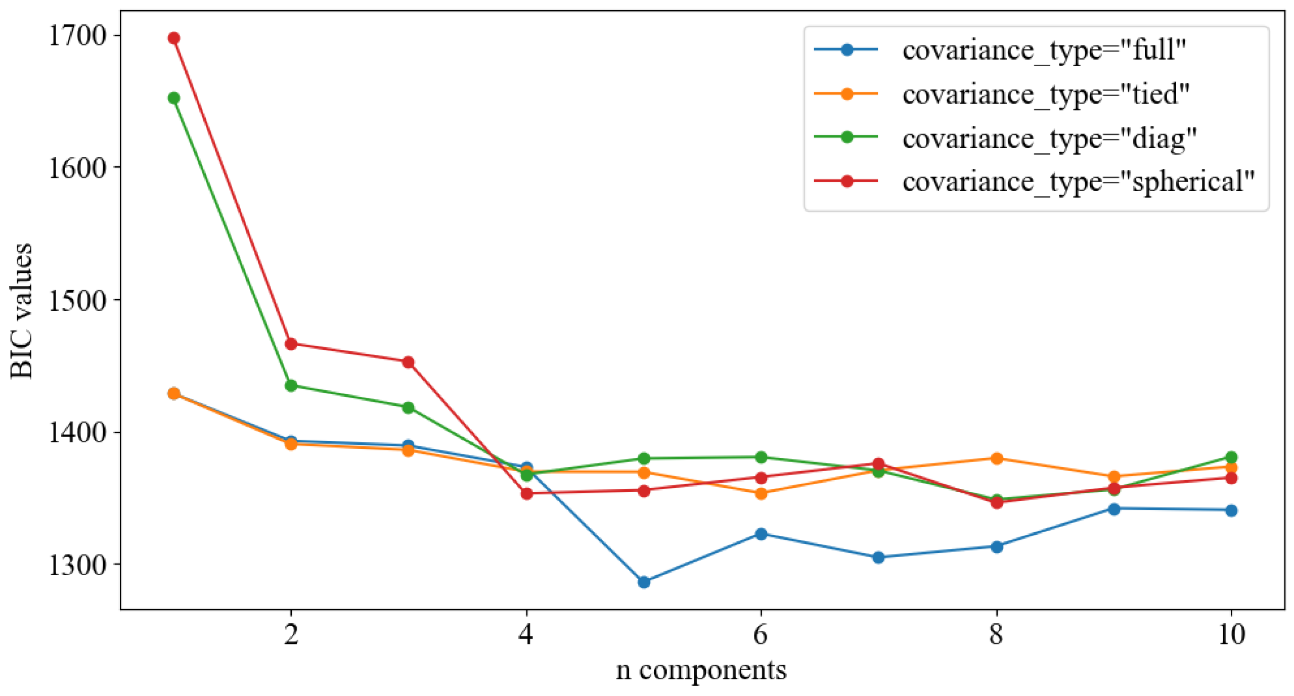 Sensors 24 07769 g011