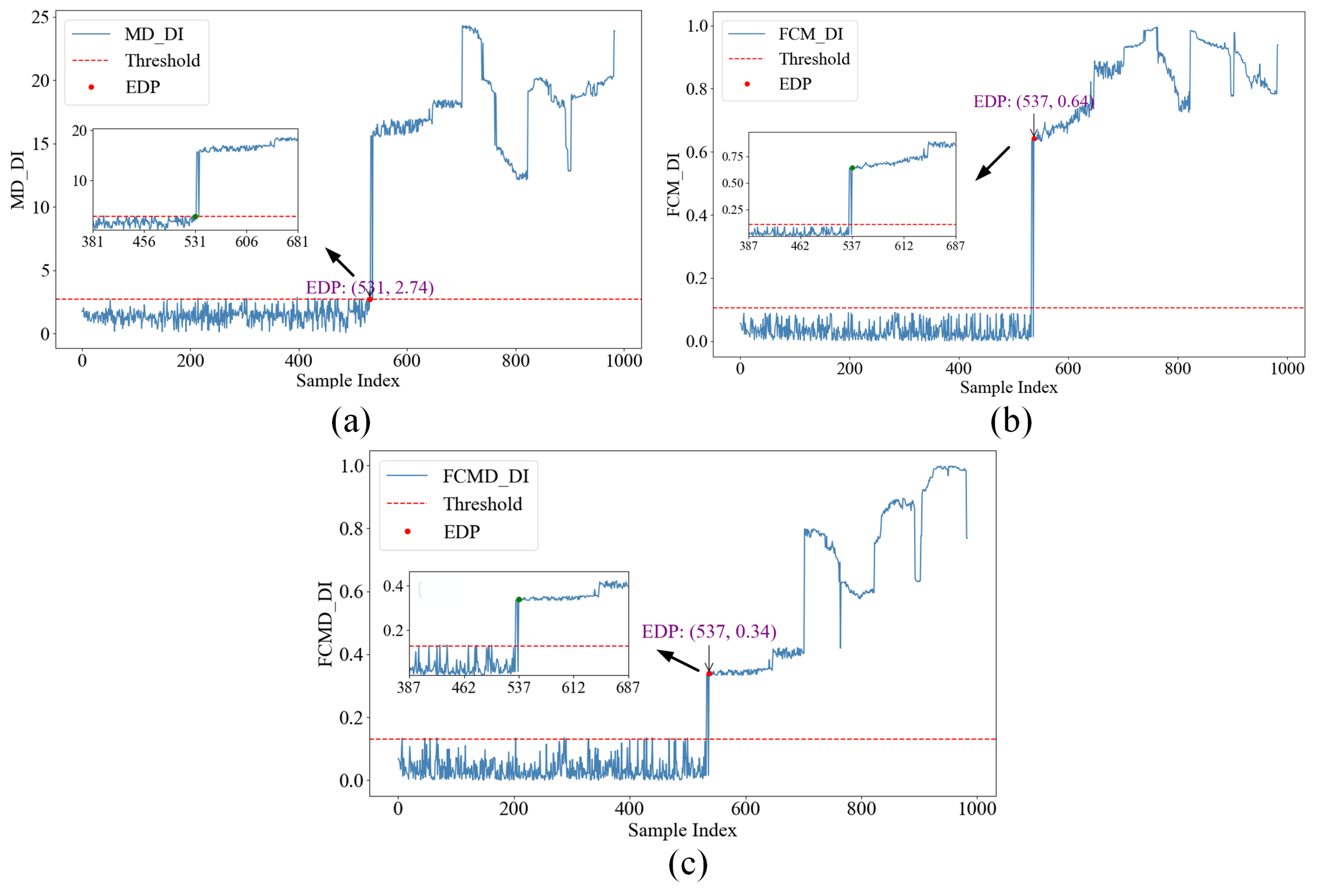 Sensors 24 07769 g014