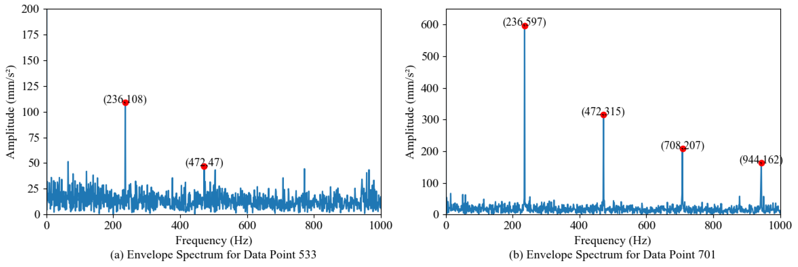 Sensors 24 07769 g016