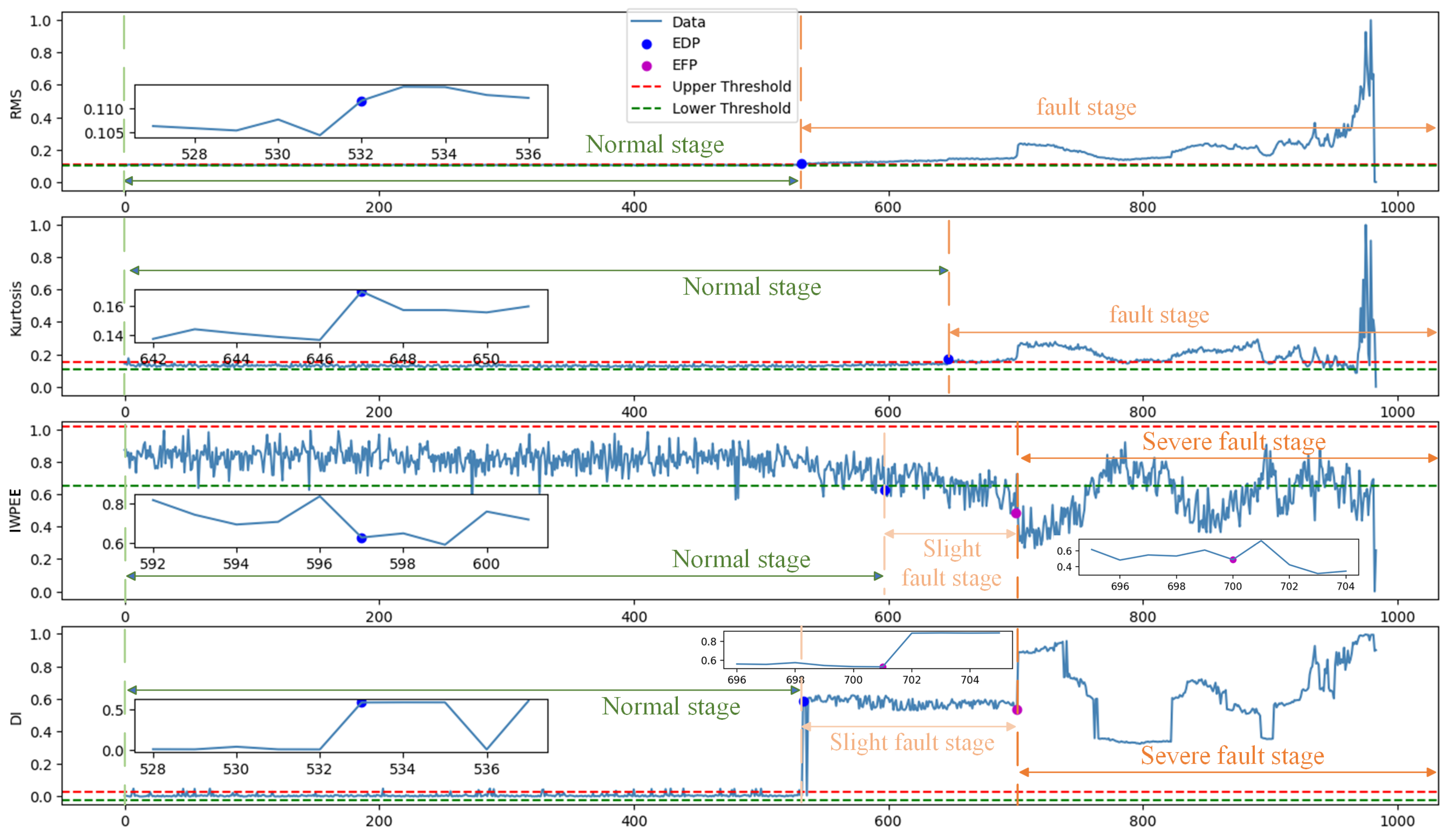 Sensors 24 07769 g017