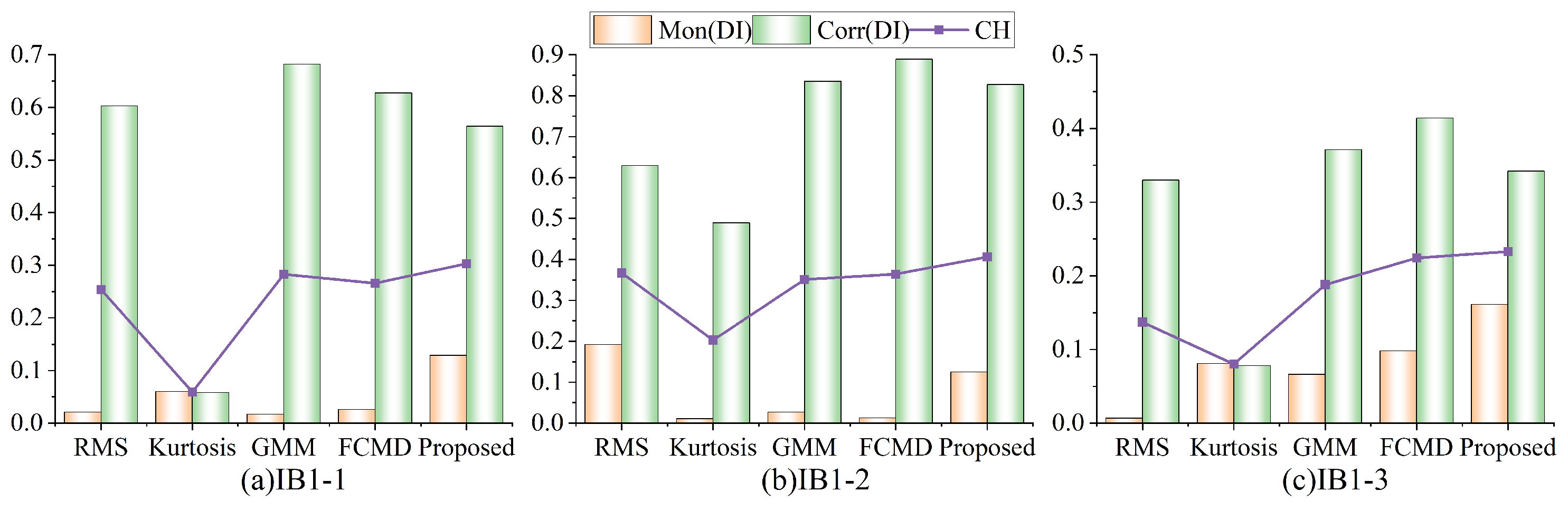 Sensors 24 07769 g018