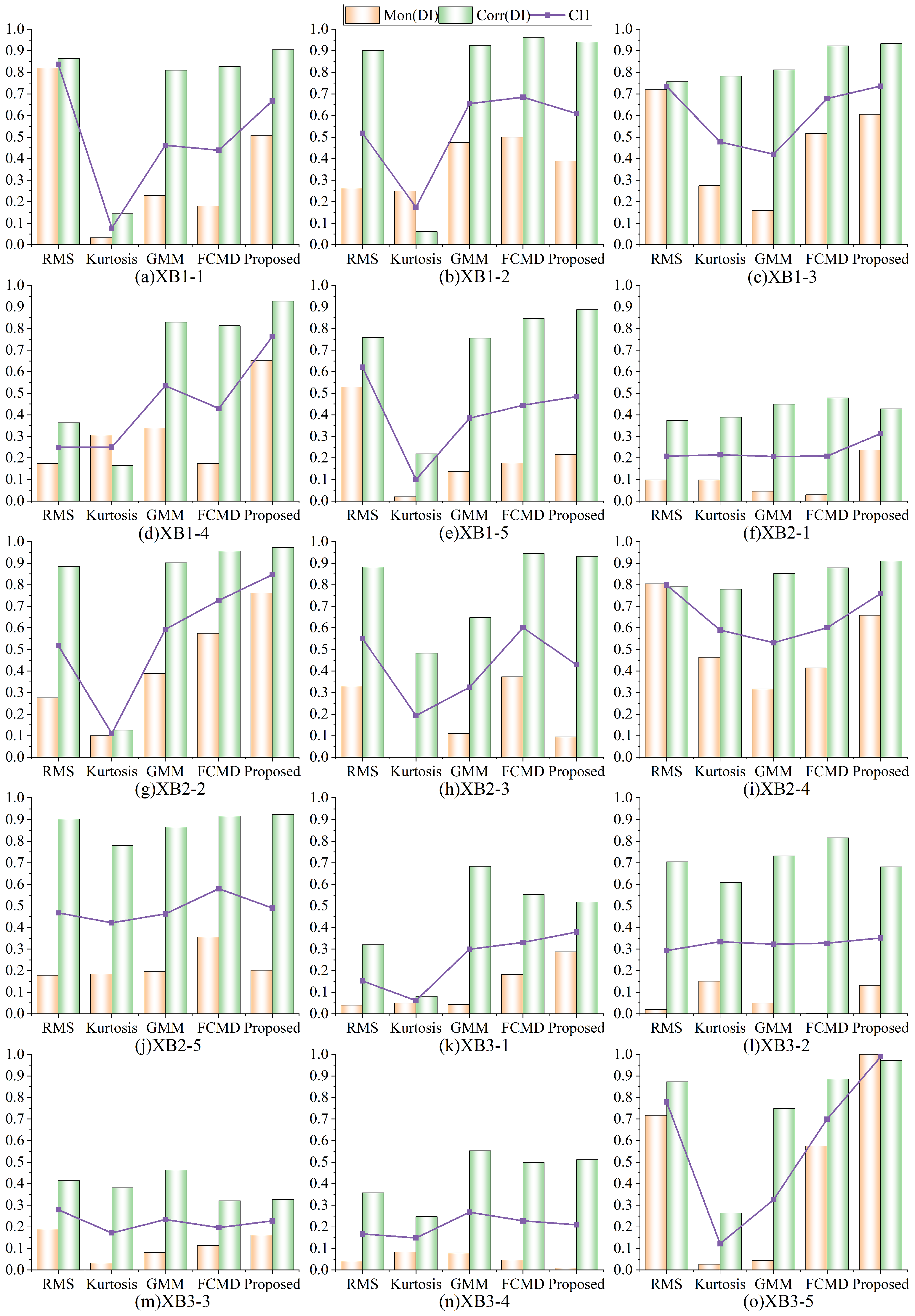 Sensors 24 07769 g020