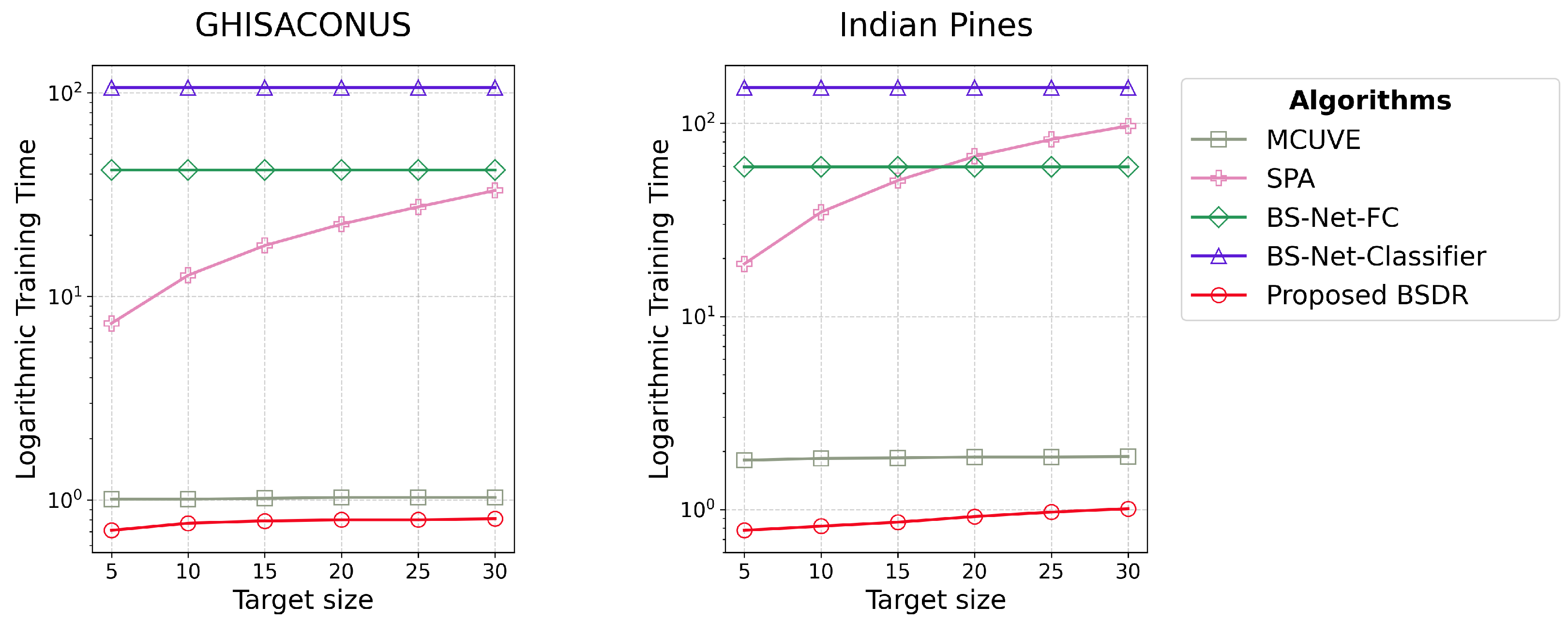 BSDR: A Data-Efficient Deep Learning-Based Hyperspectral Band Selection ...