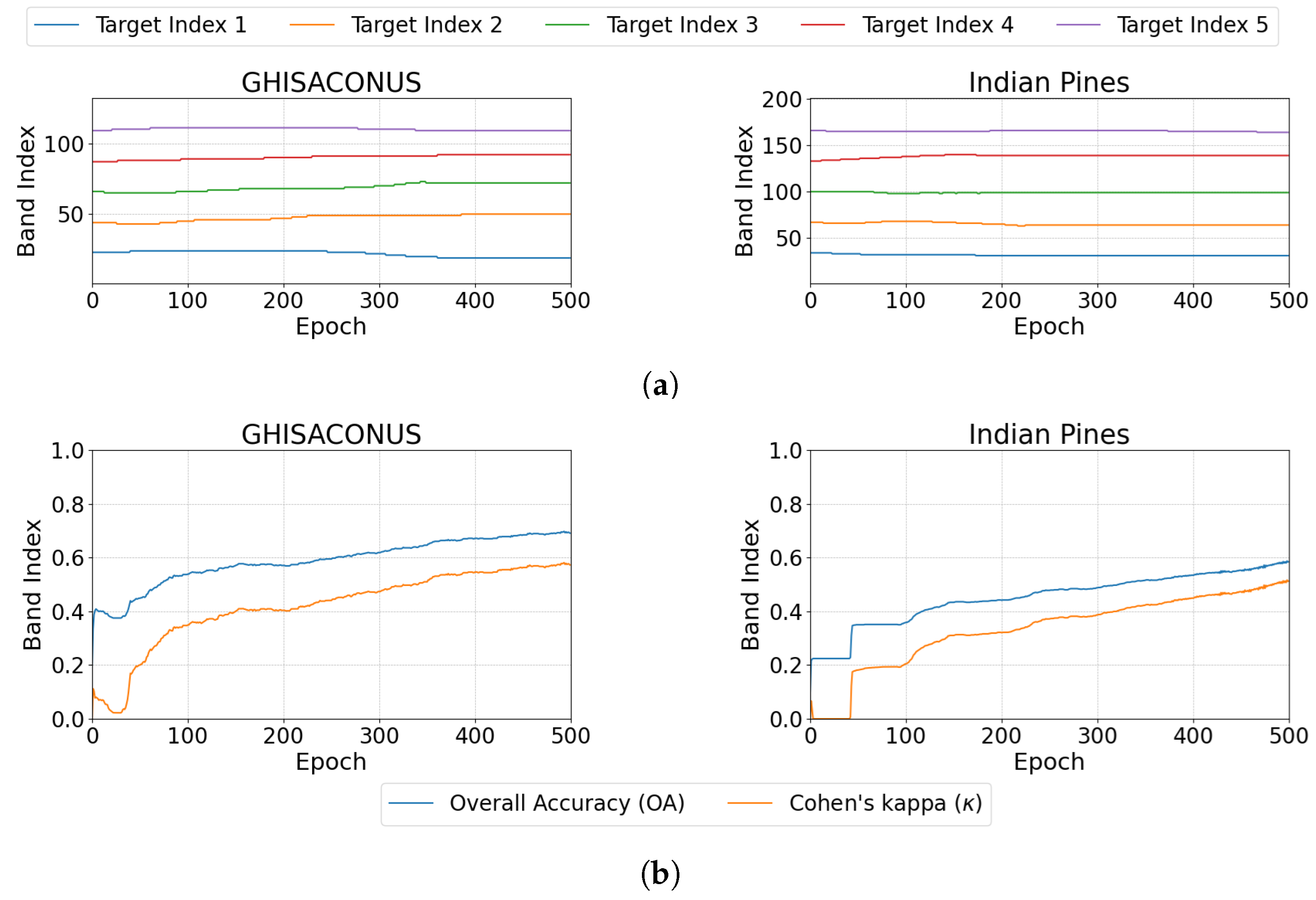 BSDR: A Data-Efficient Deep Learning-Based Hyperspectral Band Selection ...
