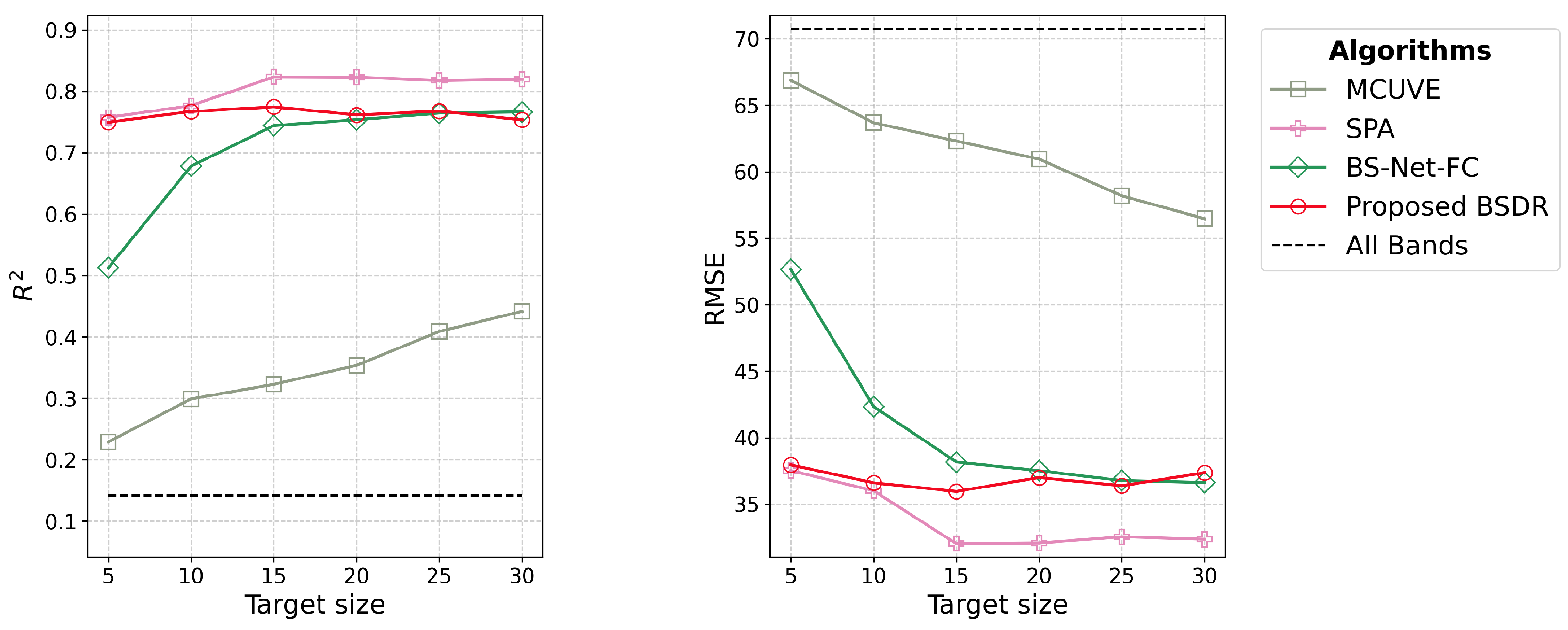 Sensors 24 07771 g009