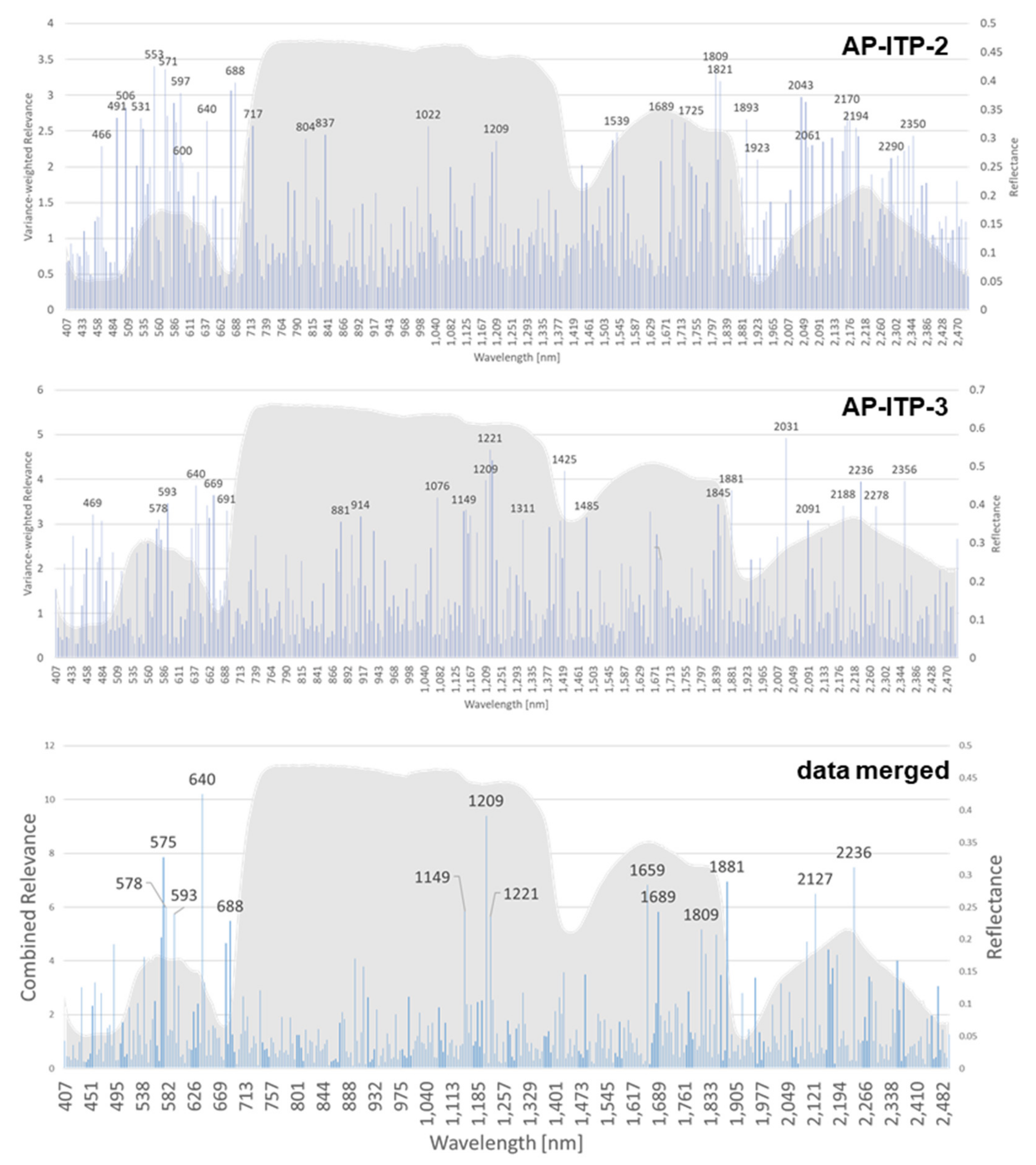 Sensors 24 07774 g005