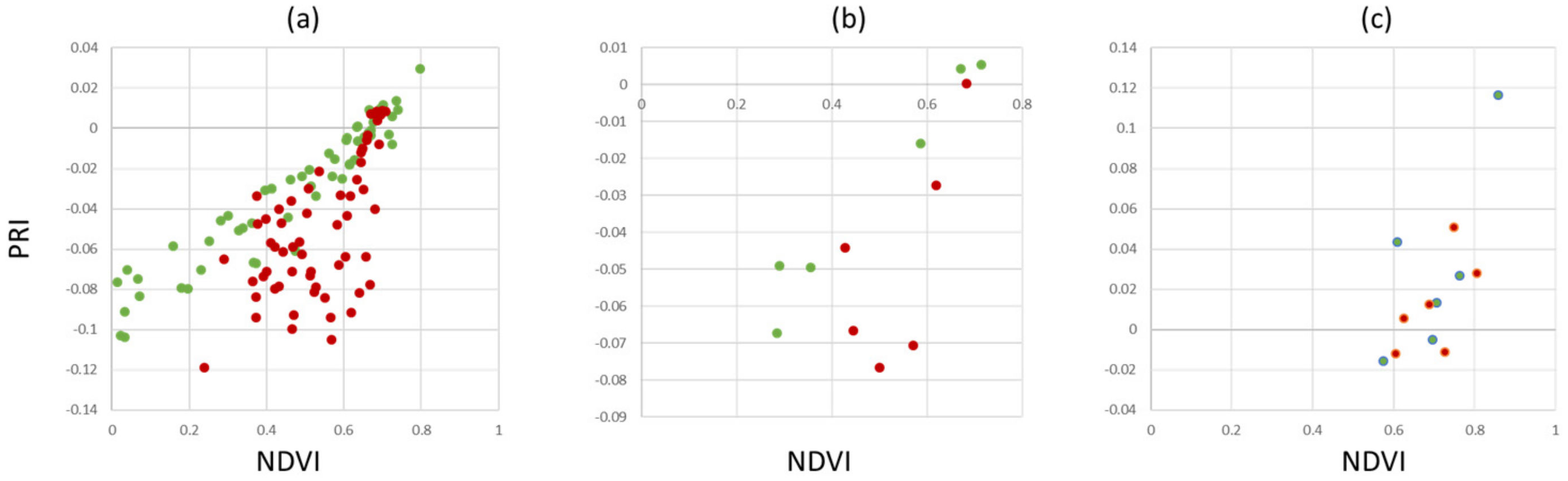 Sensors 24 07774 g009