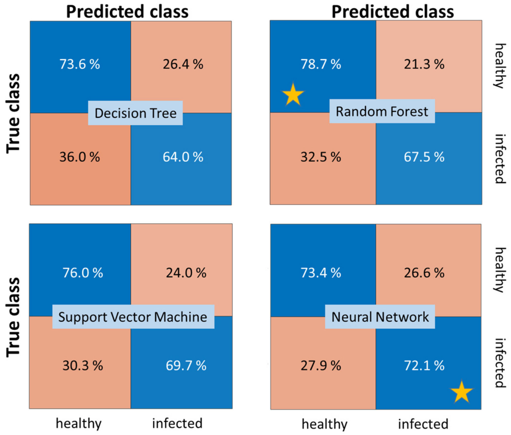 Sensors 24 07774 g010