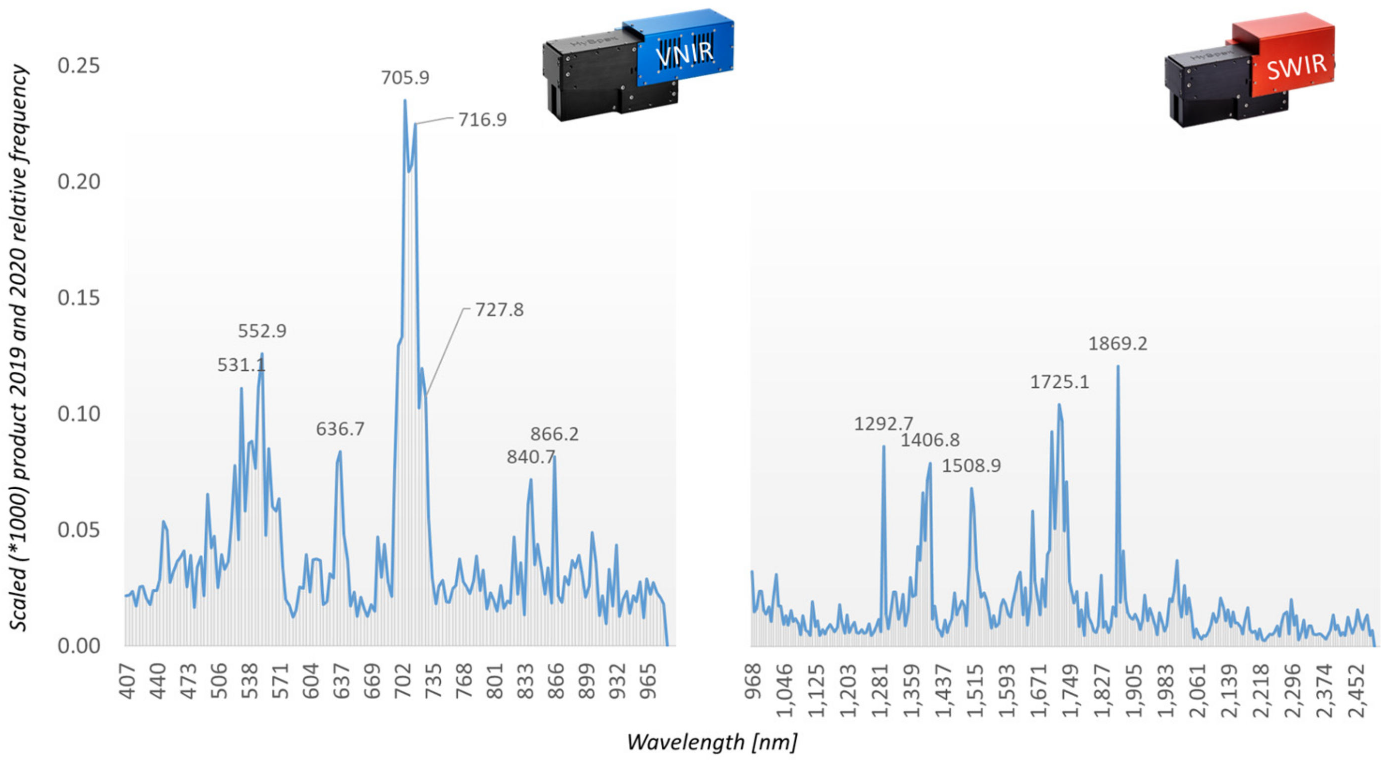 Sensors 24 07774 g014
