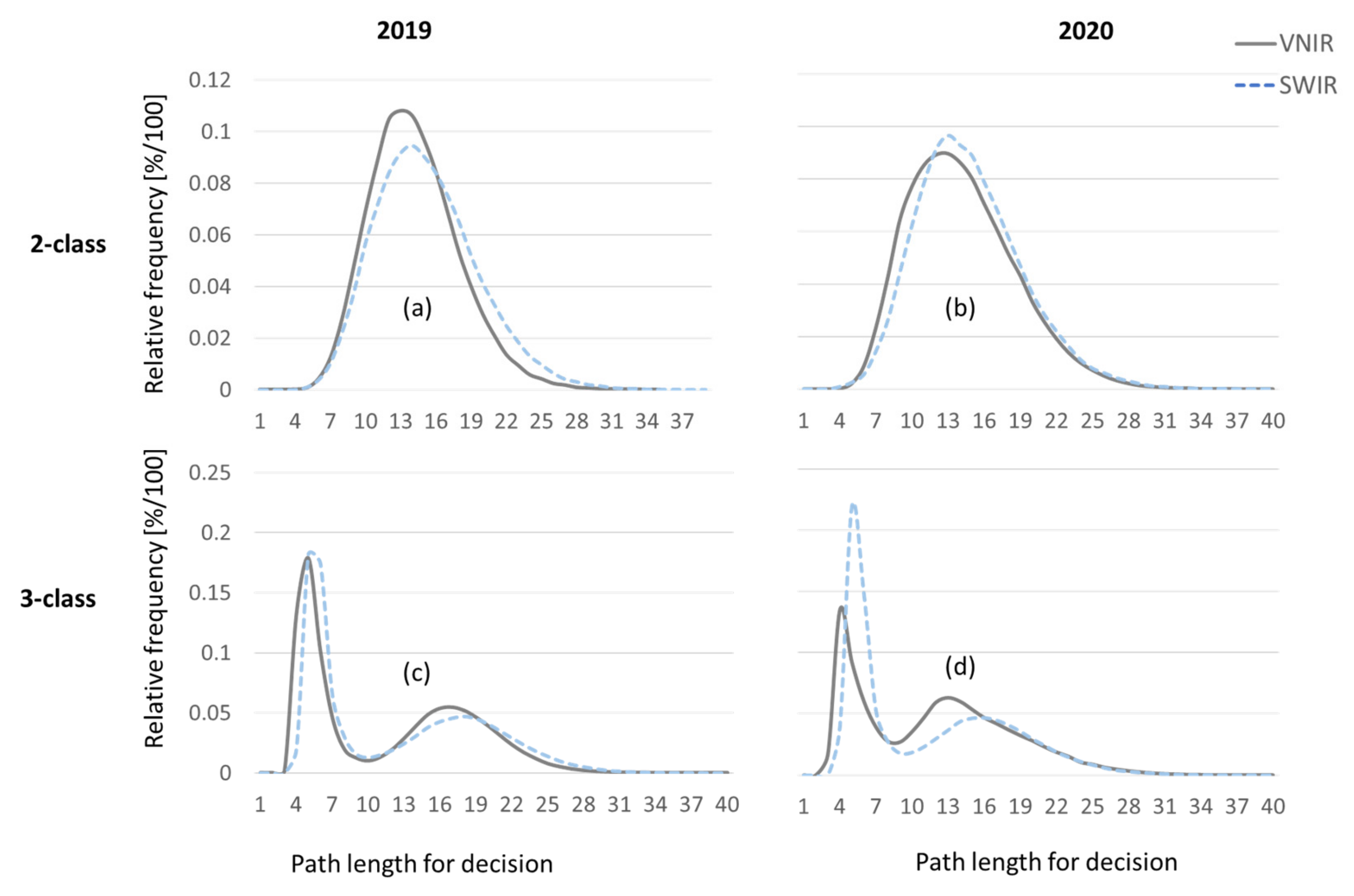 Sensors 24 07774 g016