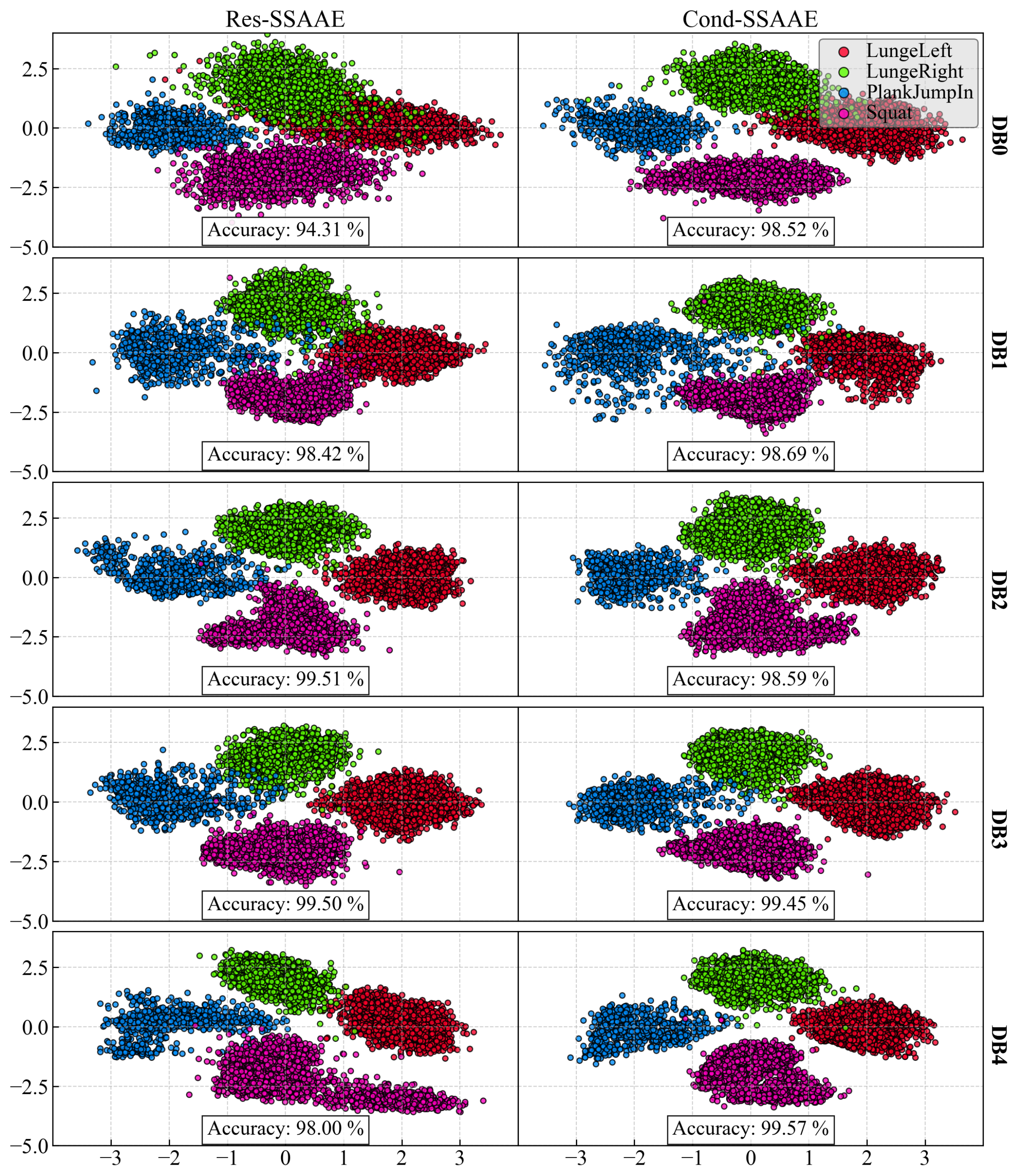 Sensors 24 07775 g004