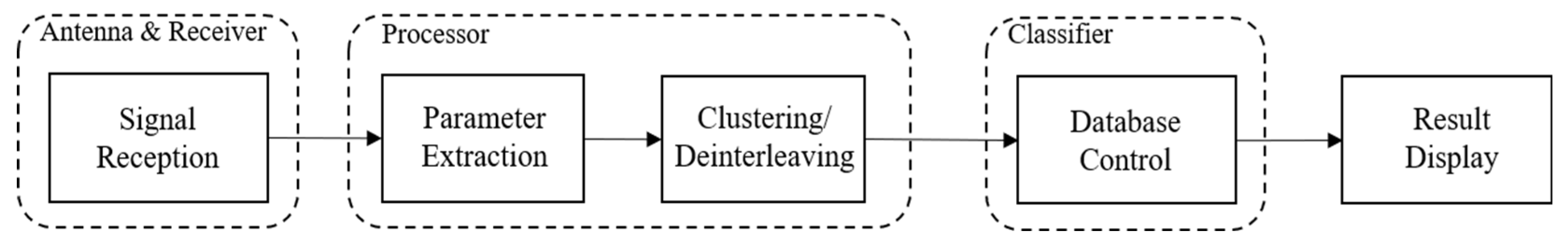 Sensors 24 07776 g001