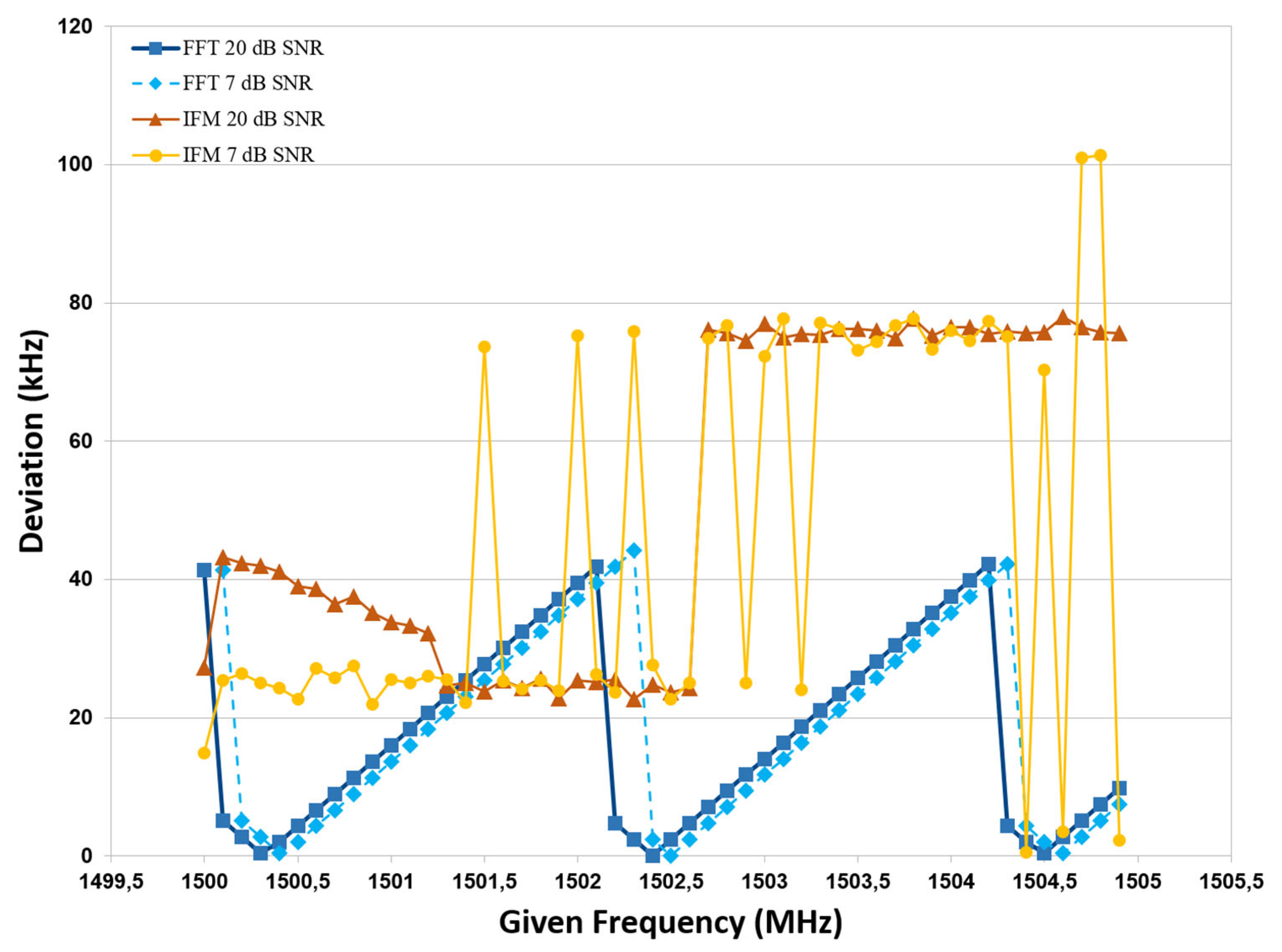 Sensors 24 07776 g006