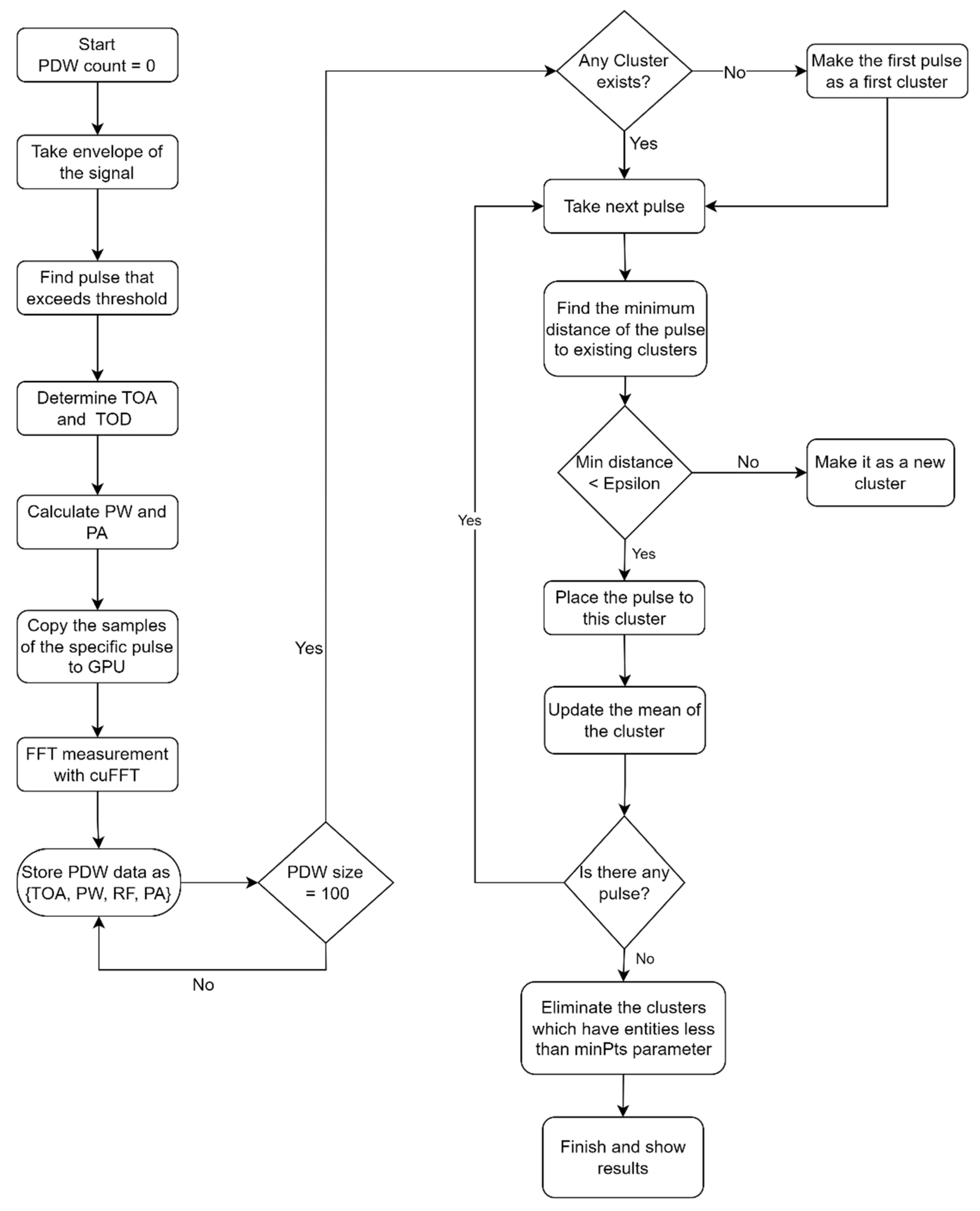 Sensors 24 07776 g007